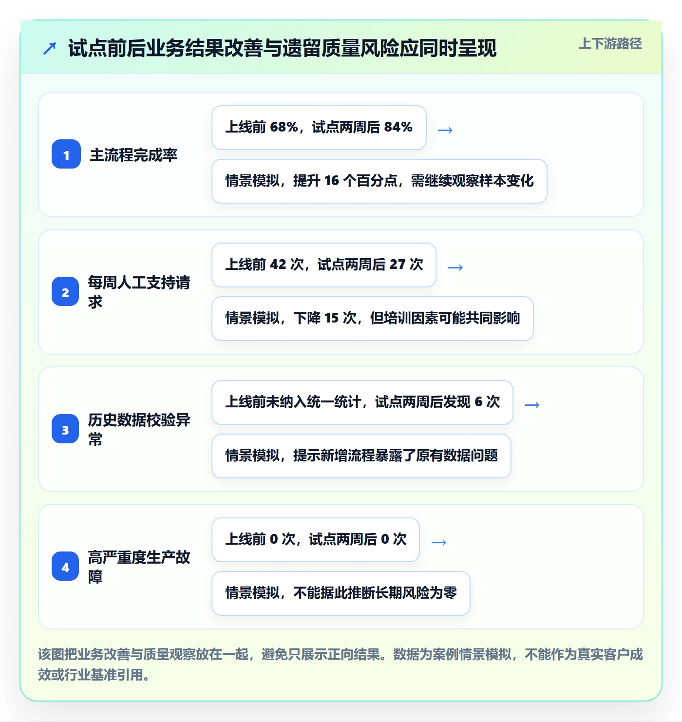 版本流程与规范:企业管理者版本管理实操方法关键指标