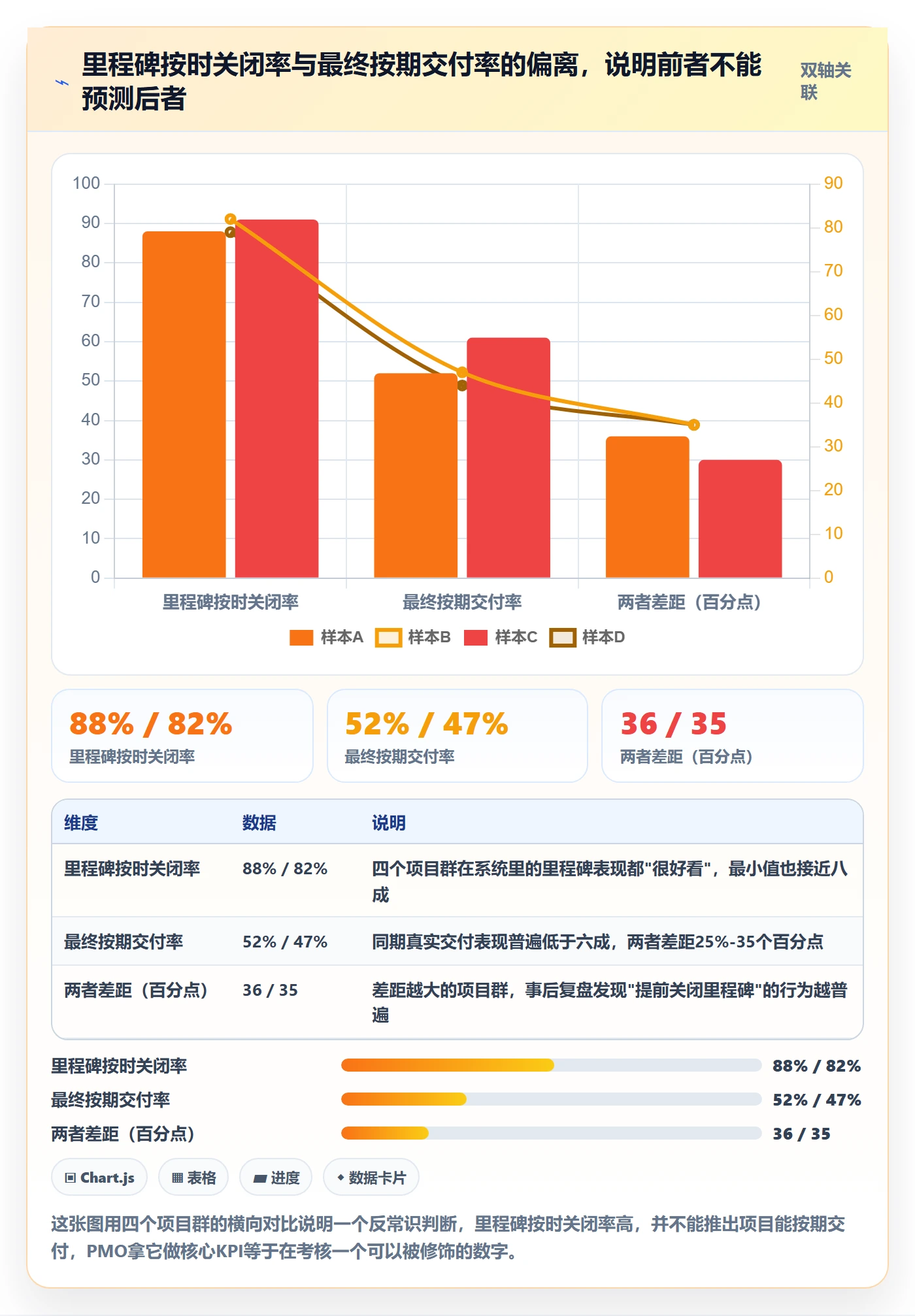 里程碑管理指南：PMO如何做好里程碑，数据分析全流程