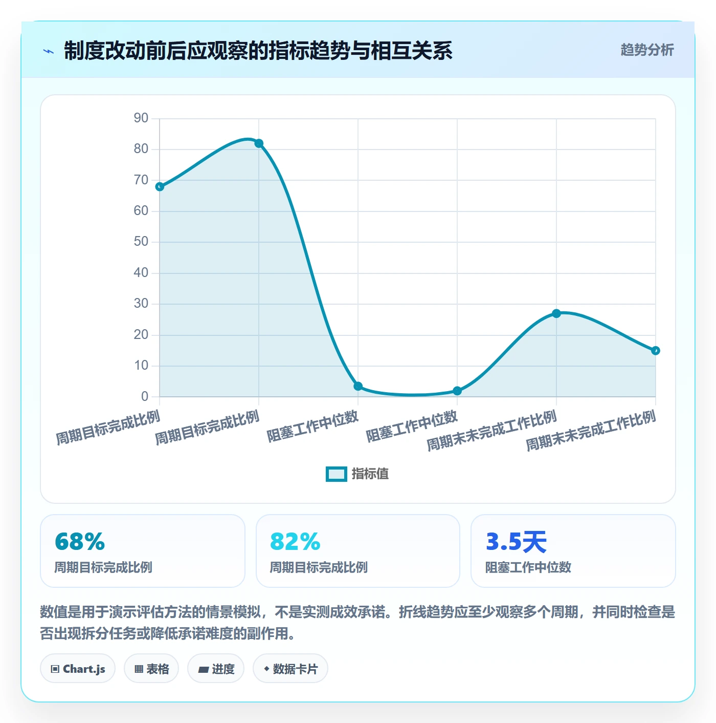 迭代最佳实践:研发团队敏捷项目制度设计,常见问题