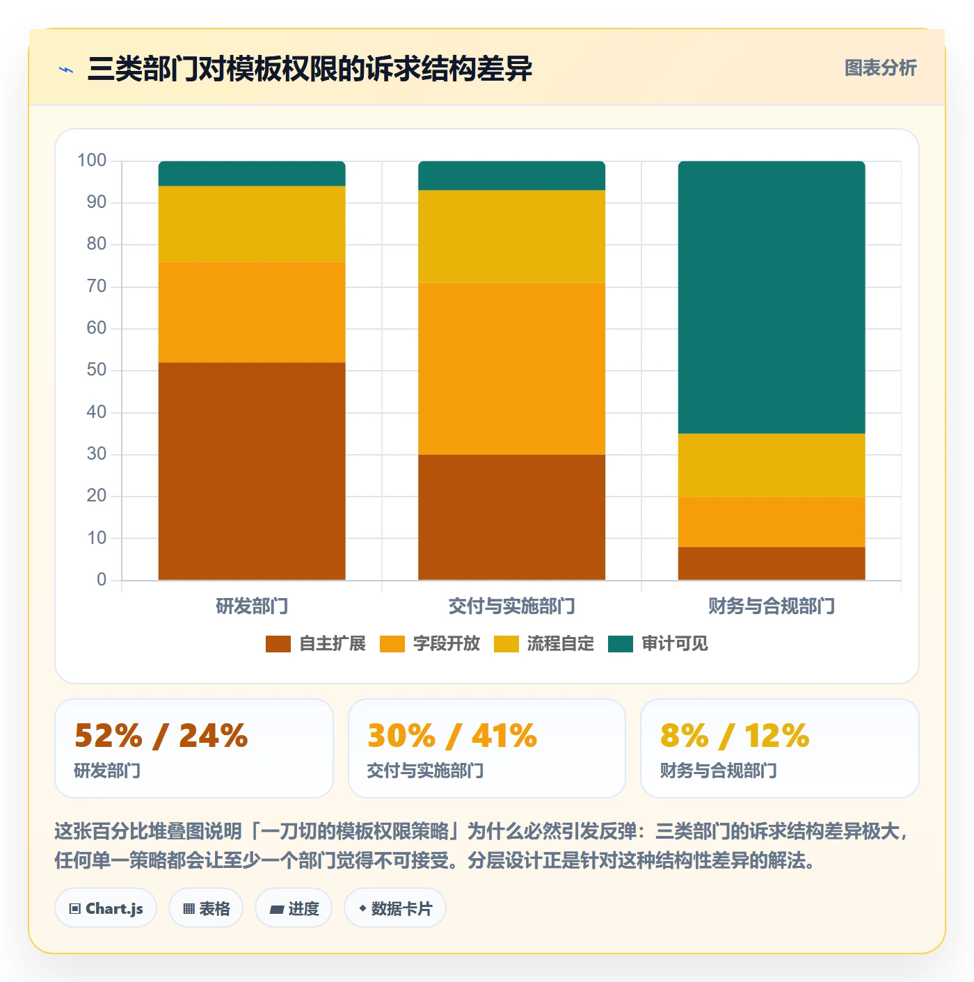 模板权限最佳实践:跨部门团队项目模板风险控制,常见问题