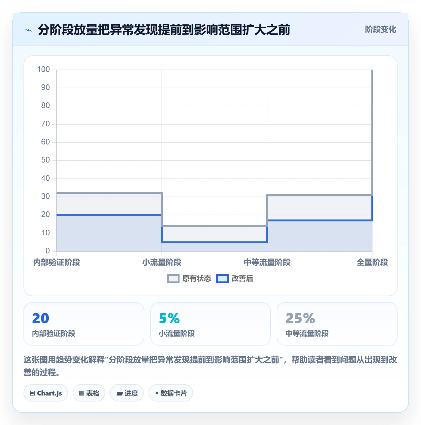 版本管理如何做好Release?项目成员实操方法与操作步骤