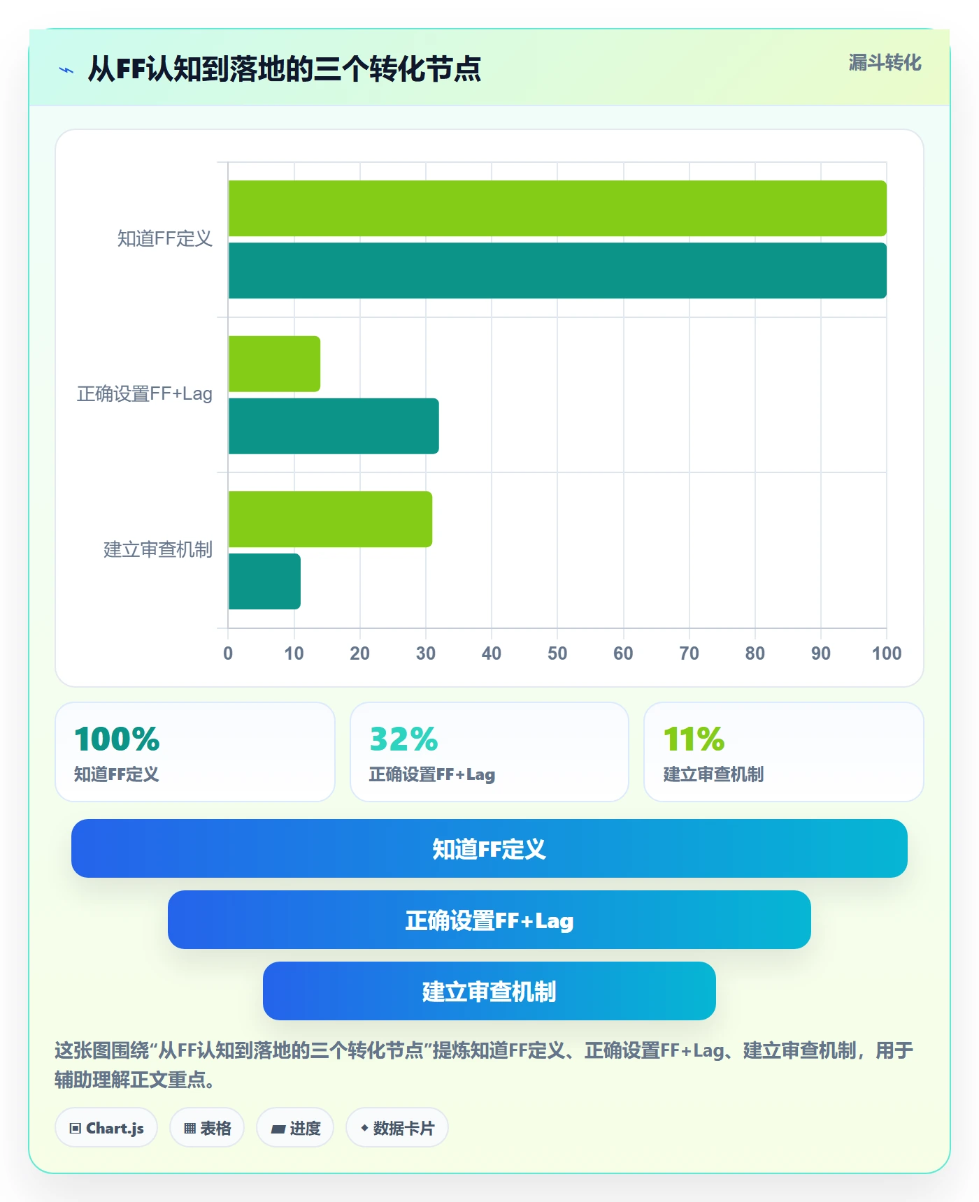 FF最佳实践:PMO任务依赖入门指南,常见问题