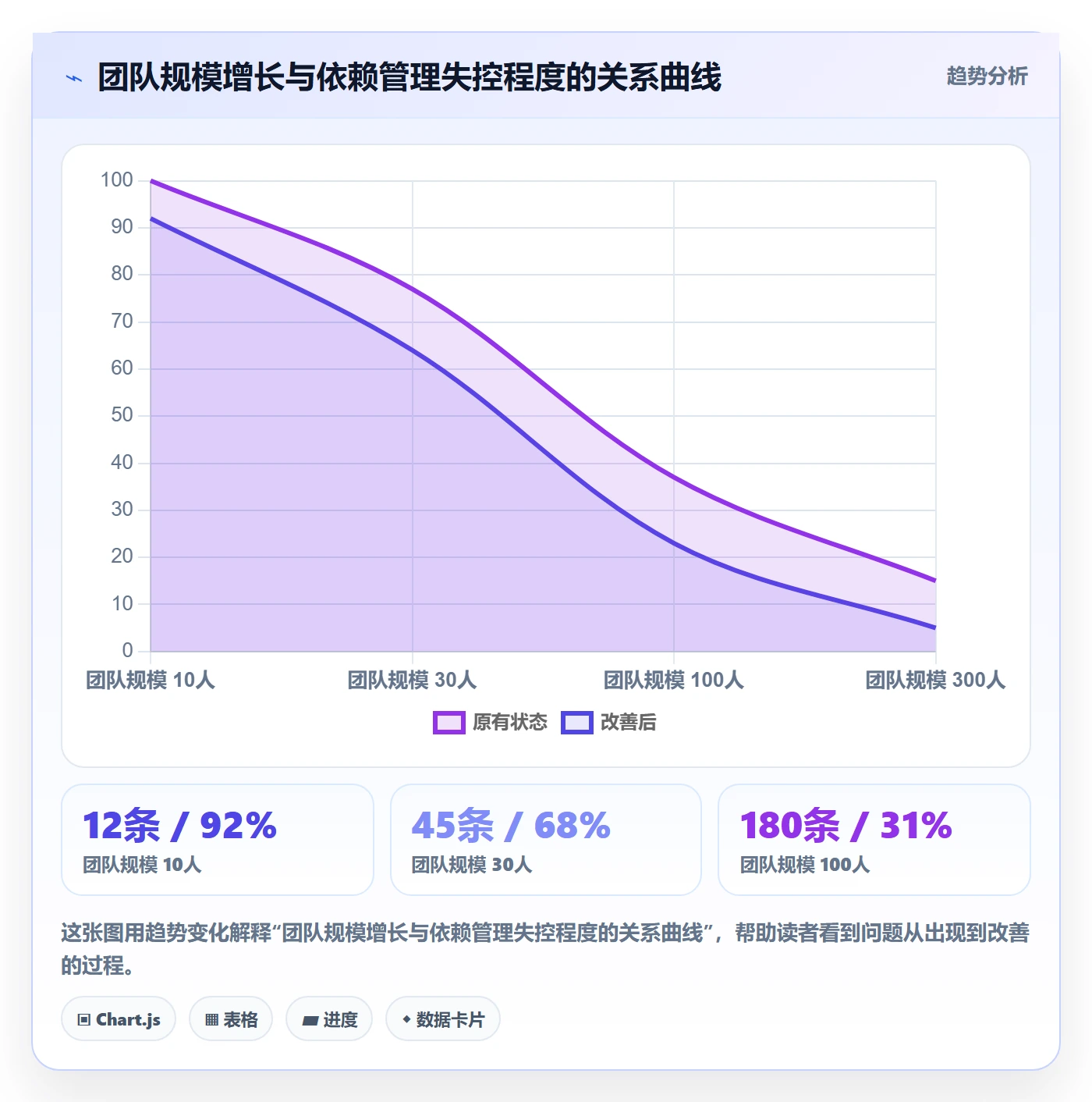关键路径最佳实践：研发团队任务依赖最佳实践，常见问题