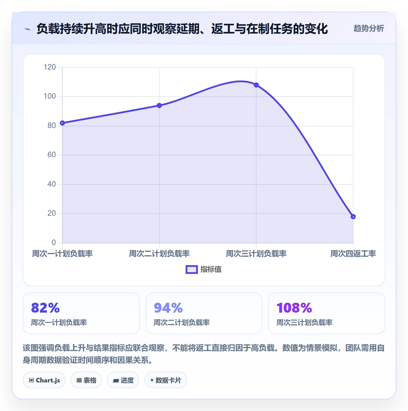 资源平衡流程与规范:产品经理资源负载实操方法关键指标