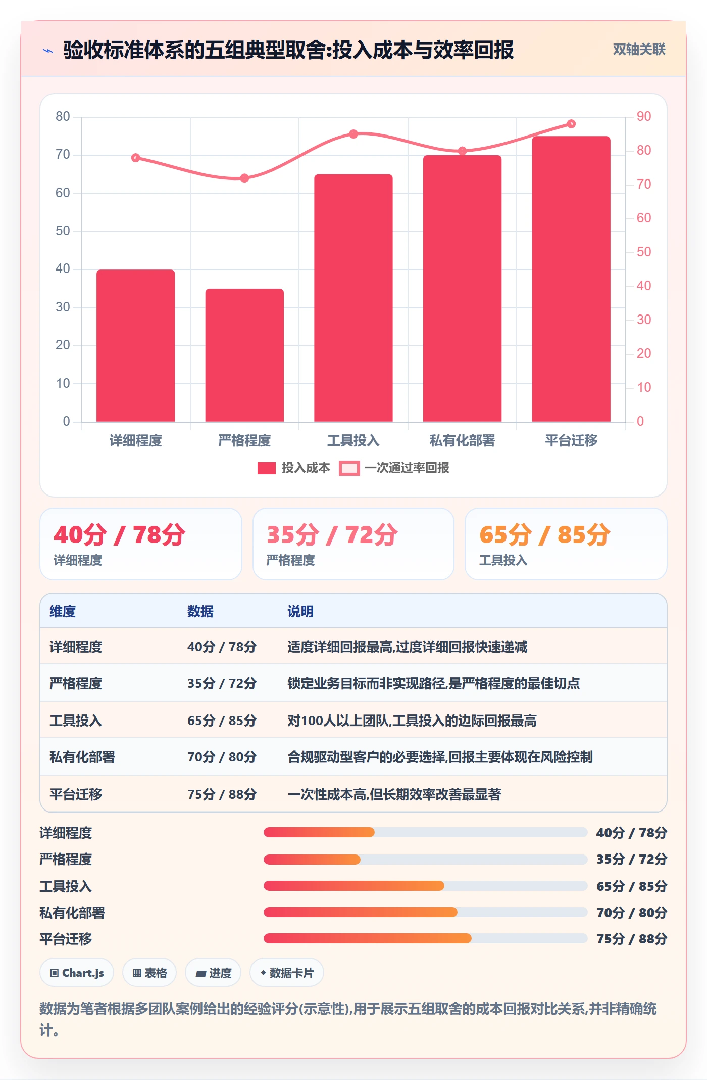 任务验收验收标准全流程:项目成员效率提升与一文讲清