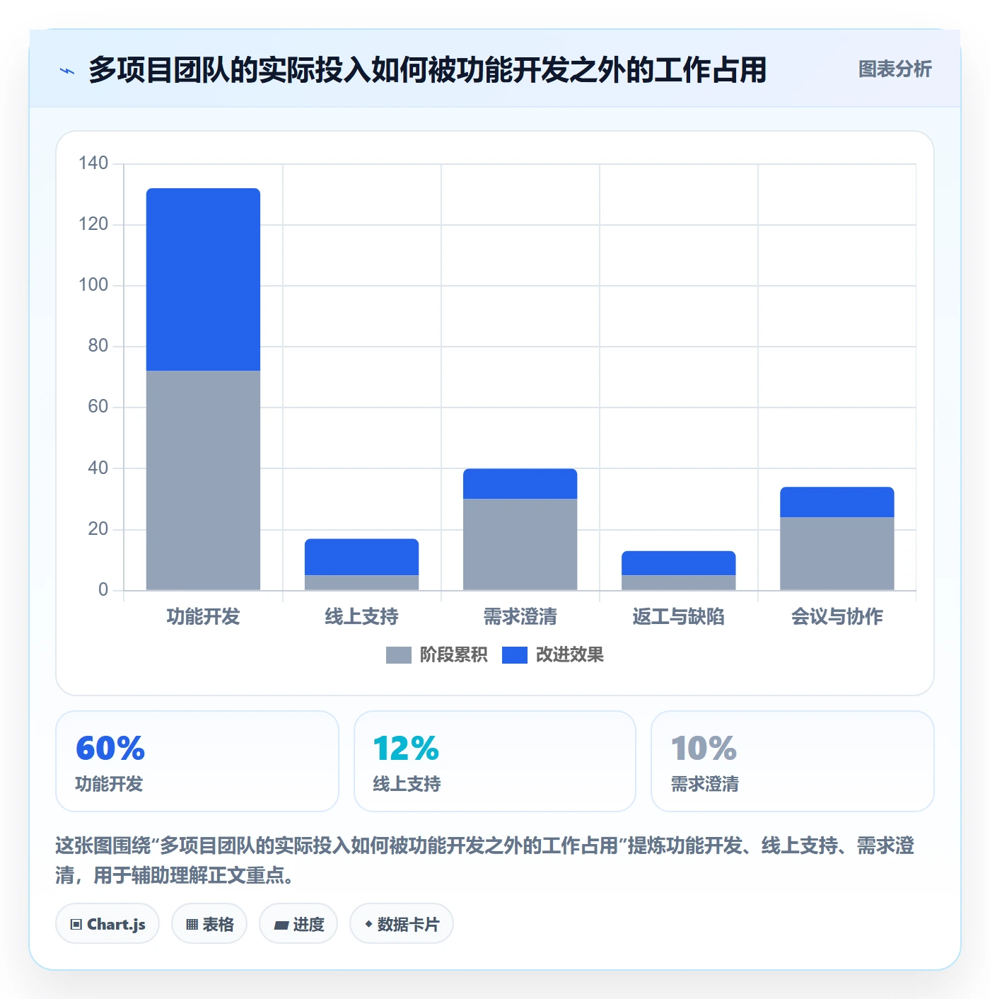 工时怎么做？研发团队风险控制：工时管理从0到1