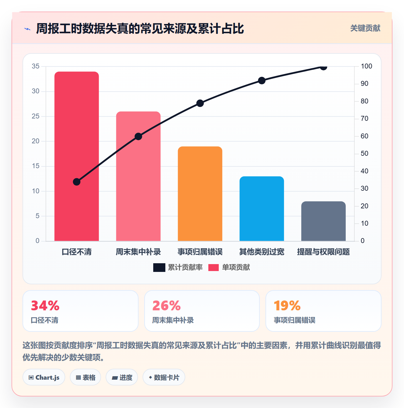 工时表周报工时教程:企业管理者最佳实践,避坑指南