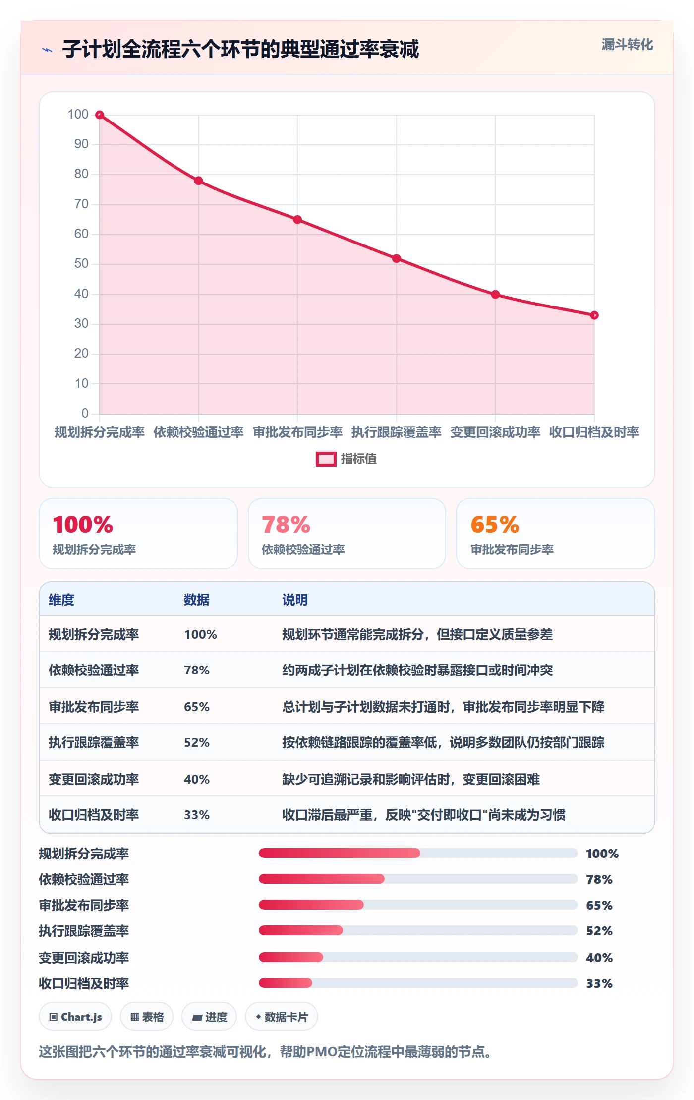 项目规划子计划全流程:PMO流程优化与一文讲清
