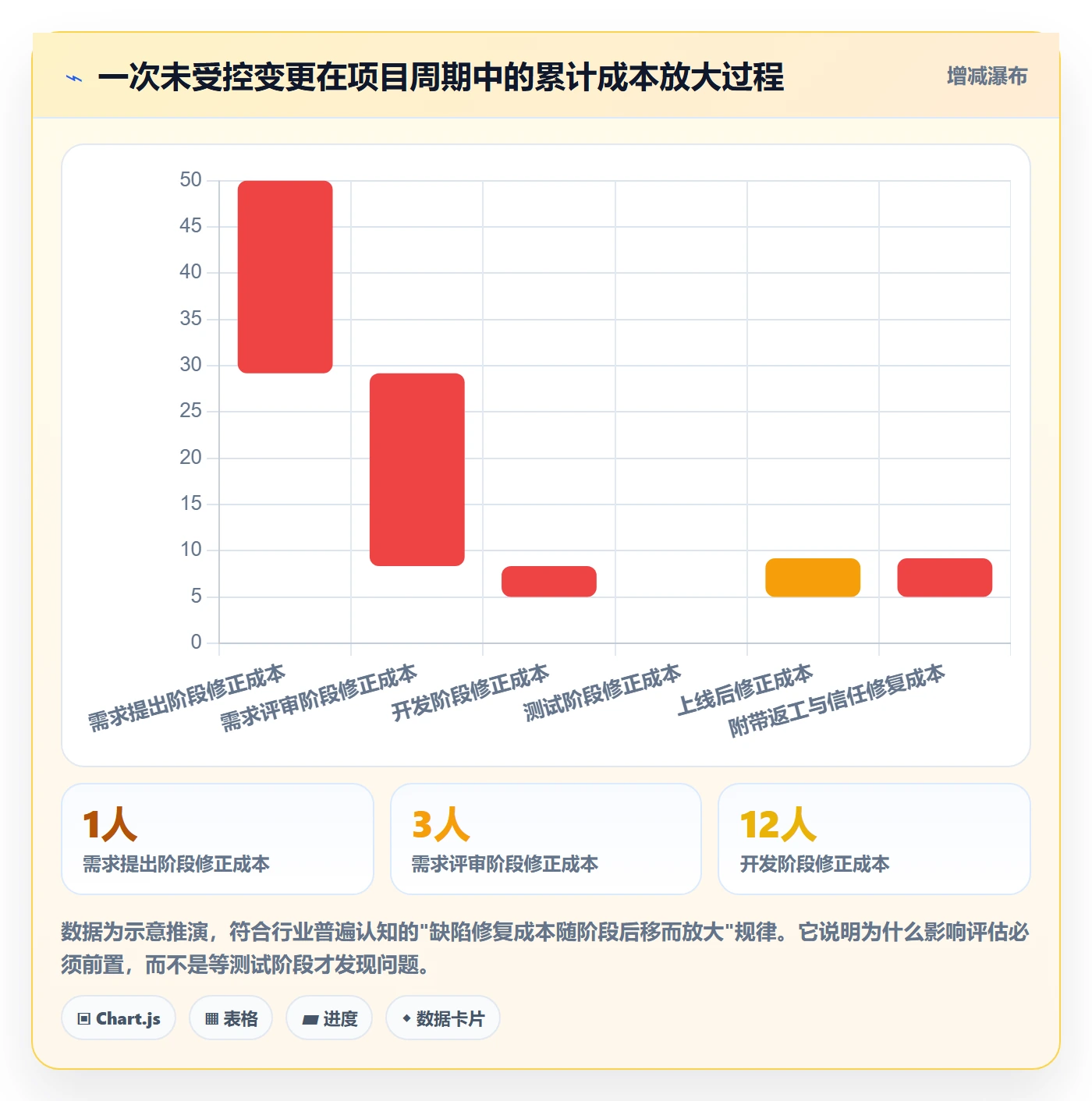 项目规划计划调整教程:产品经理协同管理,避坑指南