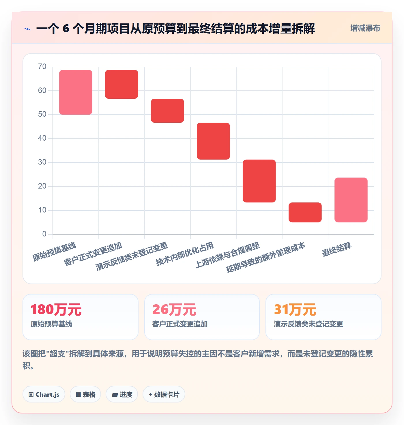 项目范围范围变更教程:项目负责人入门指南,避坑指南