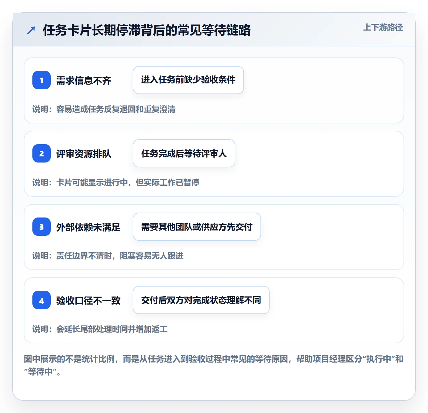 看板泳道全流程:项目经理最佳实践与一文讲清