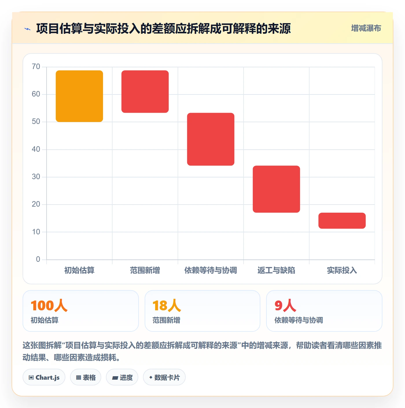 周报工时怎么做?管理层制度设计:工时表从0到1