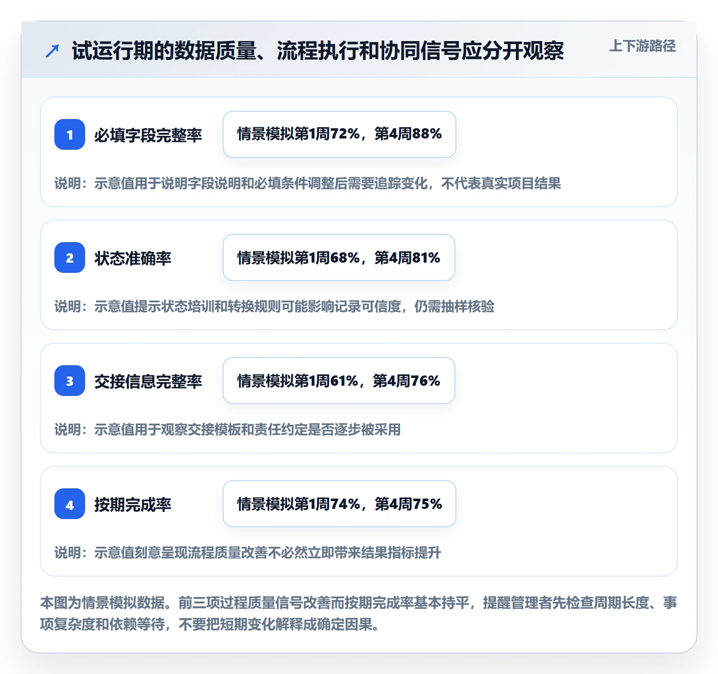 搜索流程与规范:跨部门团队列表视图制度设计关键指标