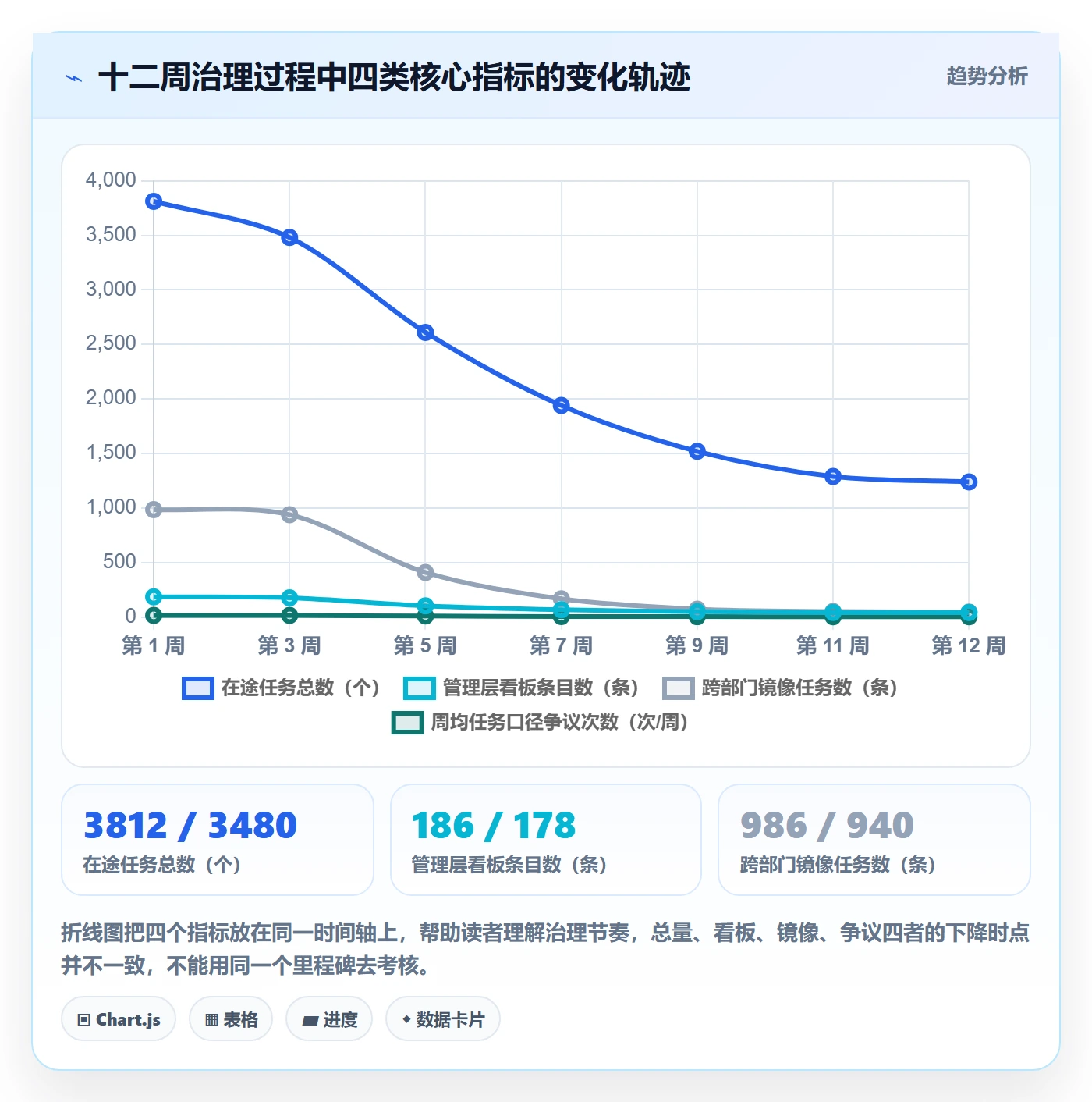 任务合并管理指南:管理层如何做好任务管理,协同管理全流程