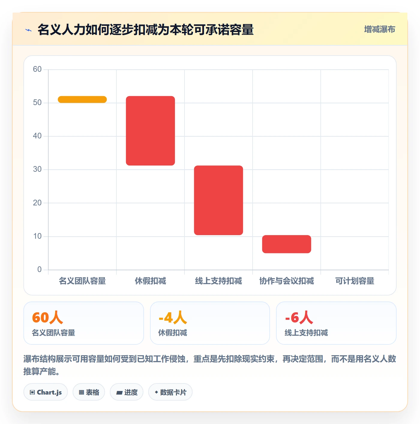 迭代管理迭代全流程：项目成员风险控制与一文讲清