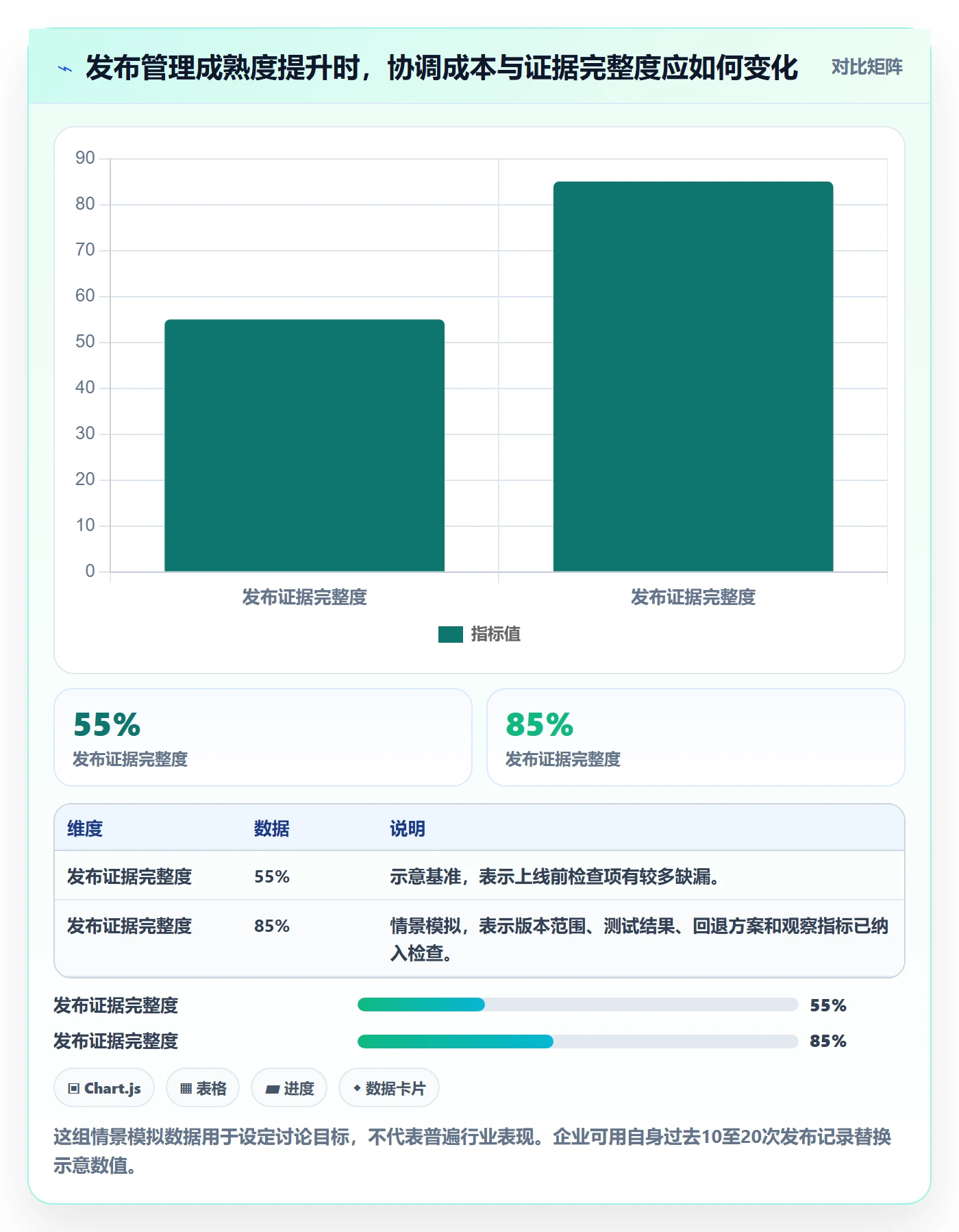 发布怎么做？企业管理者入门指南：发布管理从0到1