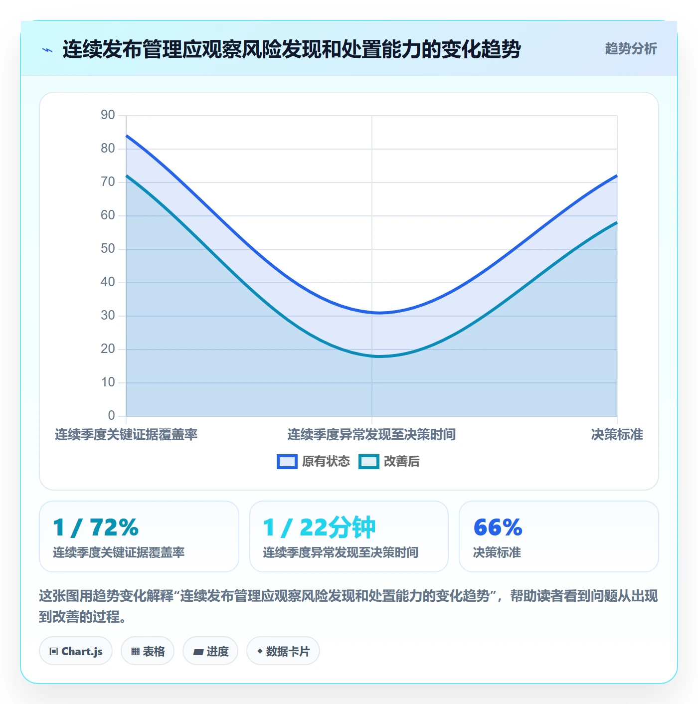 发布检查落地方案:管理层开展发布管理的风险控制案例解析