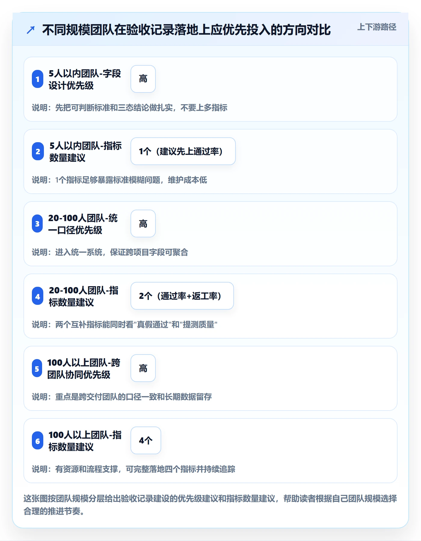验收记录实操方法:产品经理提升任务验收效率的数据分析方法与模板