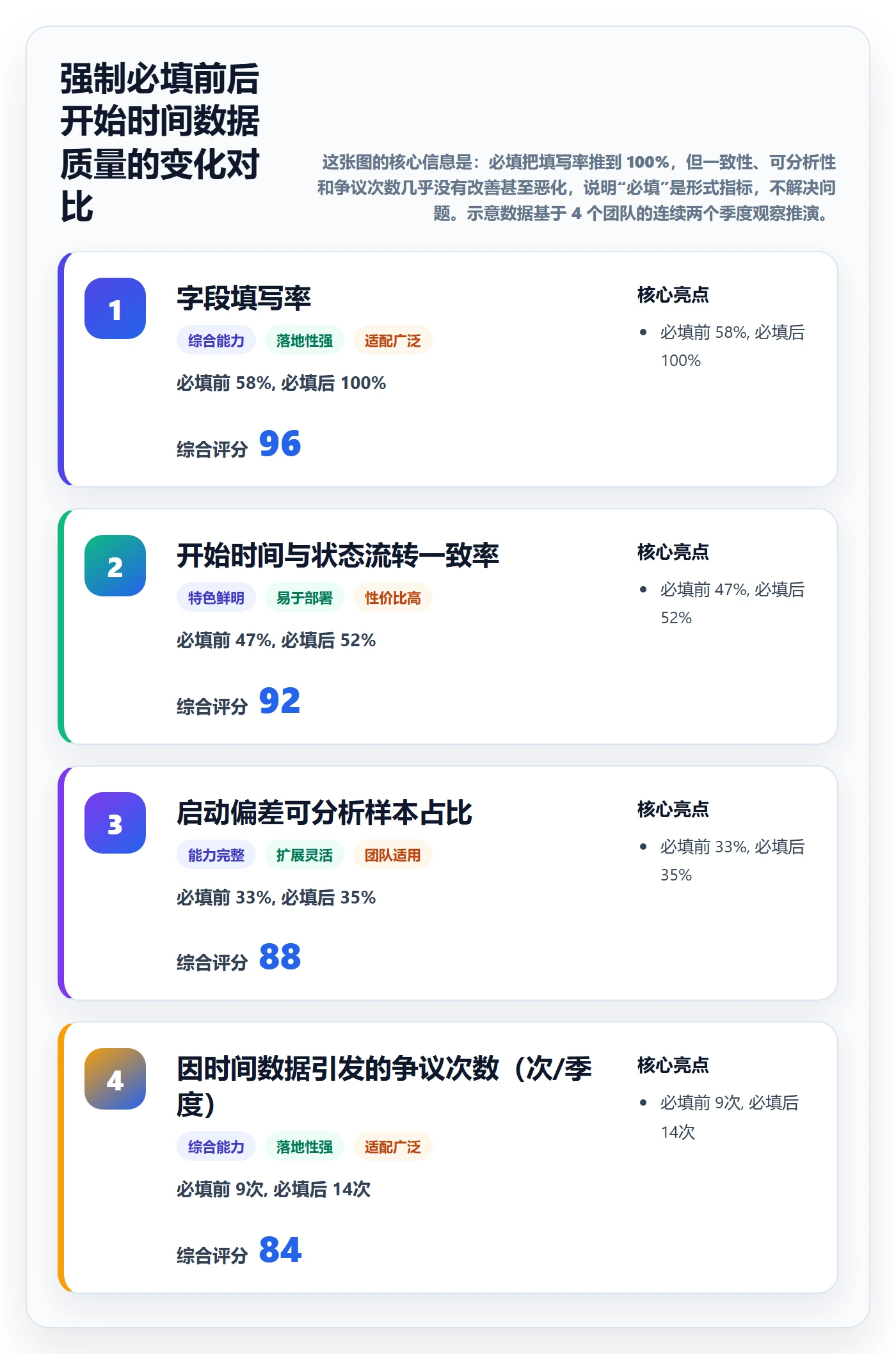 任务属性开始时间全流程:项目成员制度设计与一文讲清