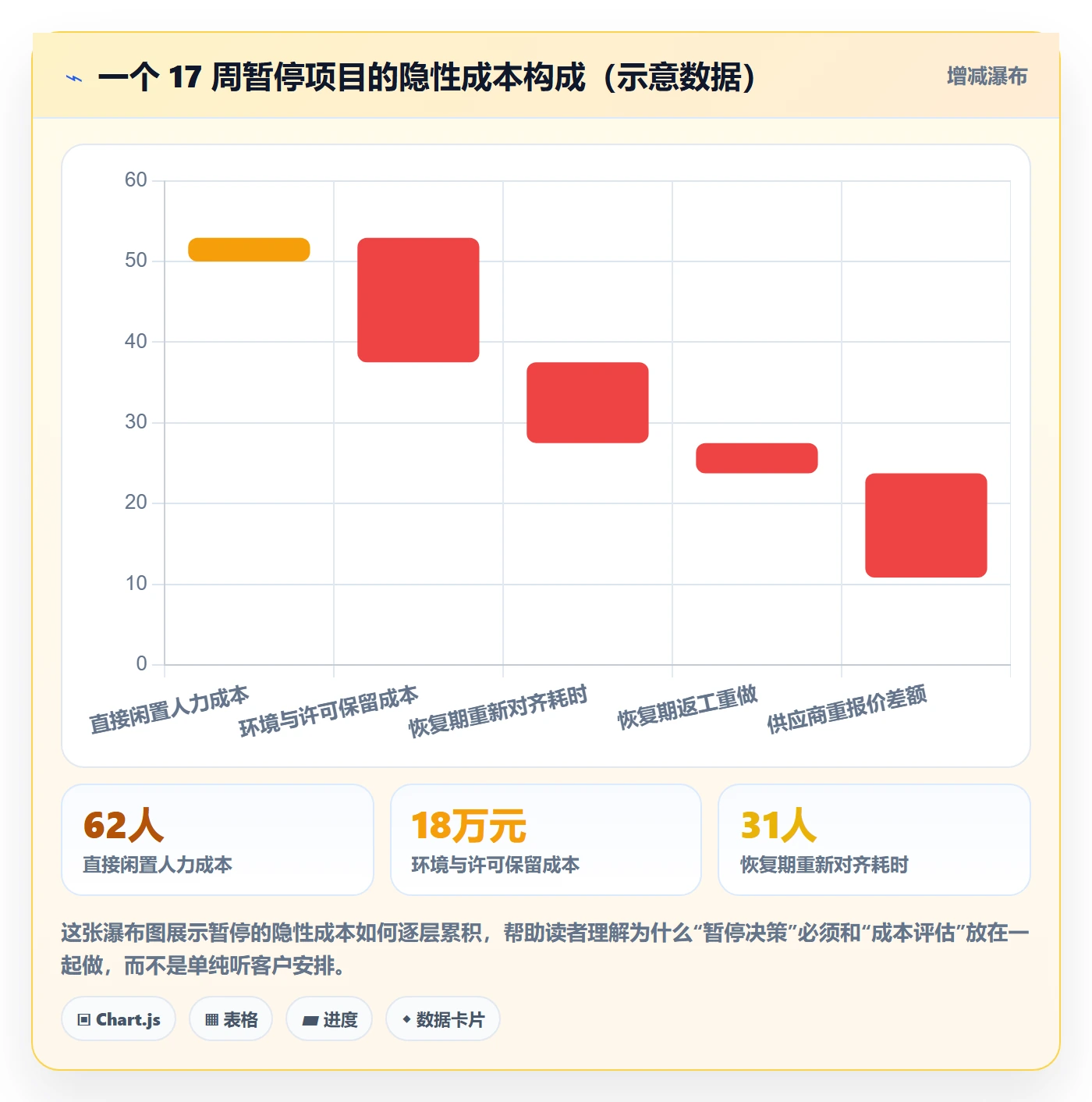 暂停管理指南:实施团队如何做好任务执行,协同管理全流程