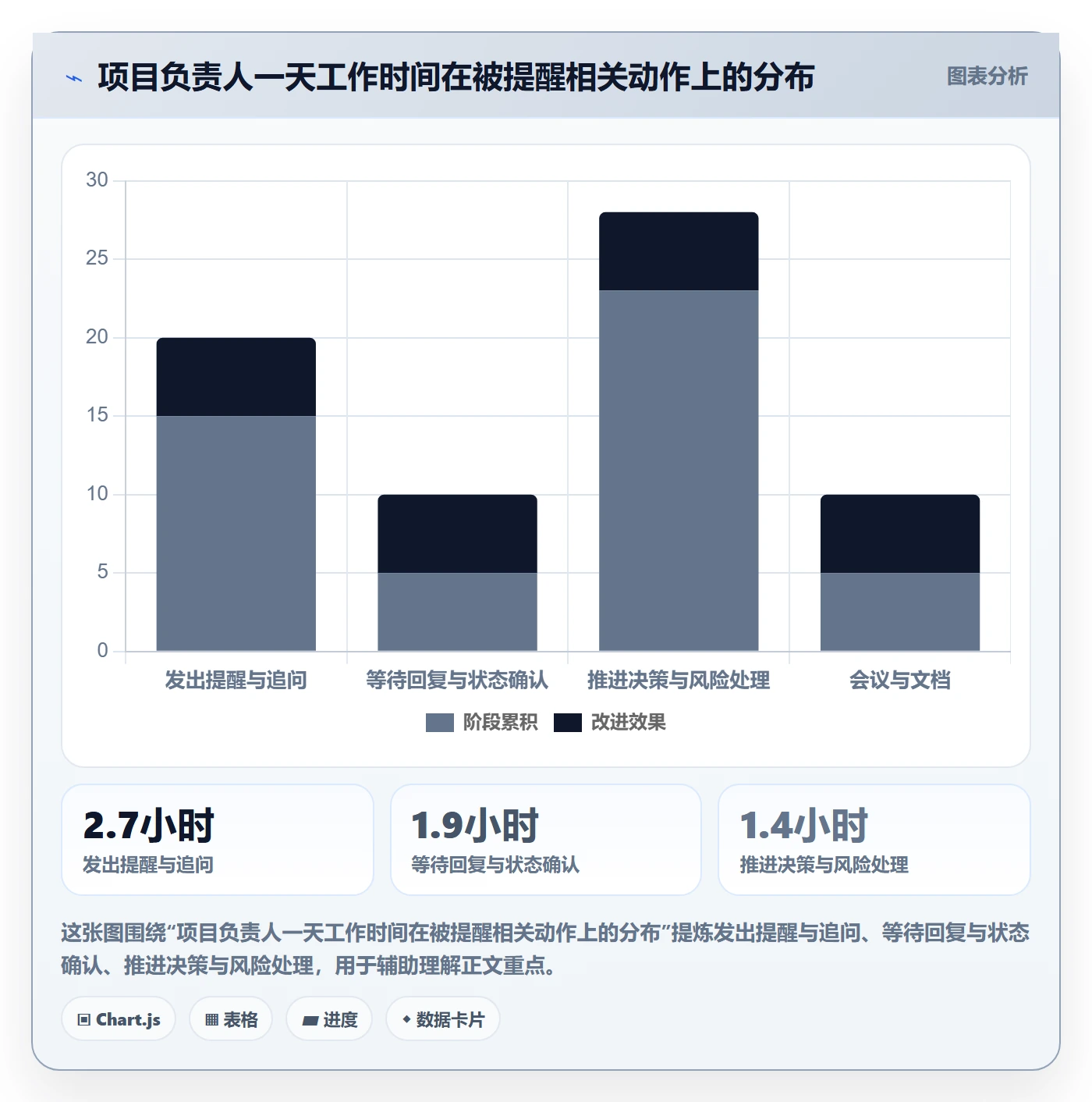 督办最佳实践:项目负责人任务提醒实操方法,常见问题