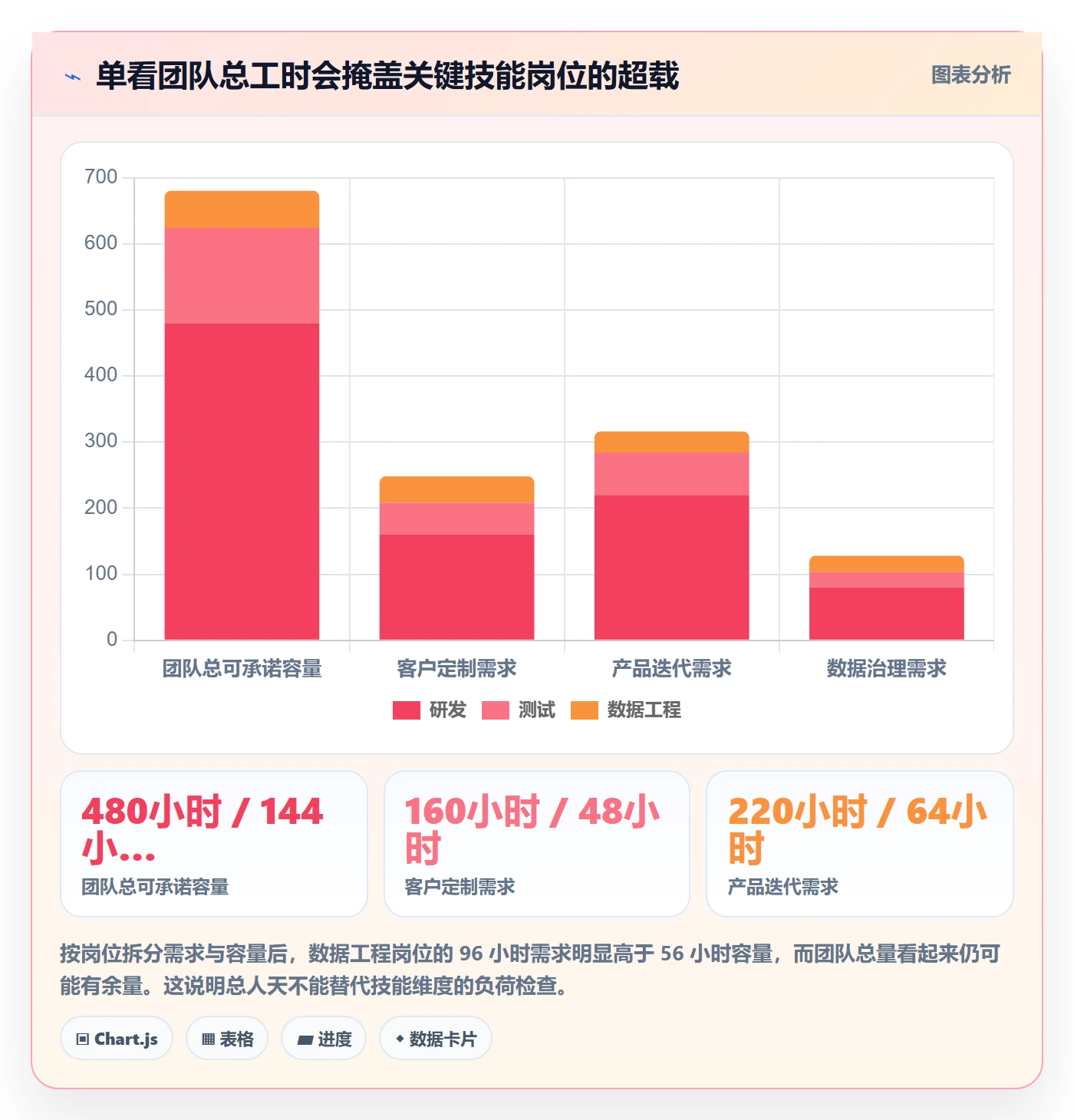 资源管理方法大全:跨部门团队资源管理实操方法落地清单