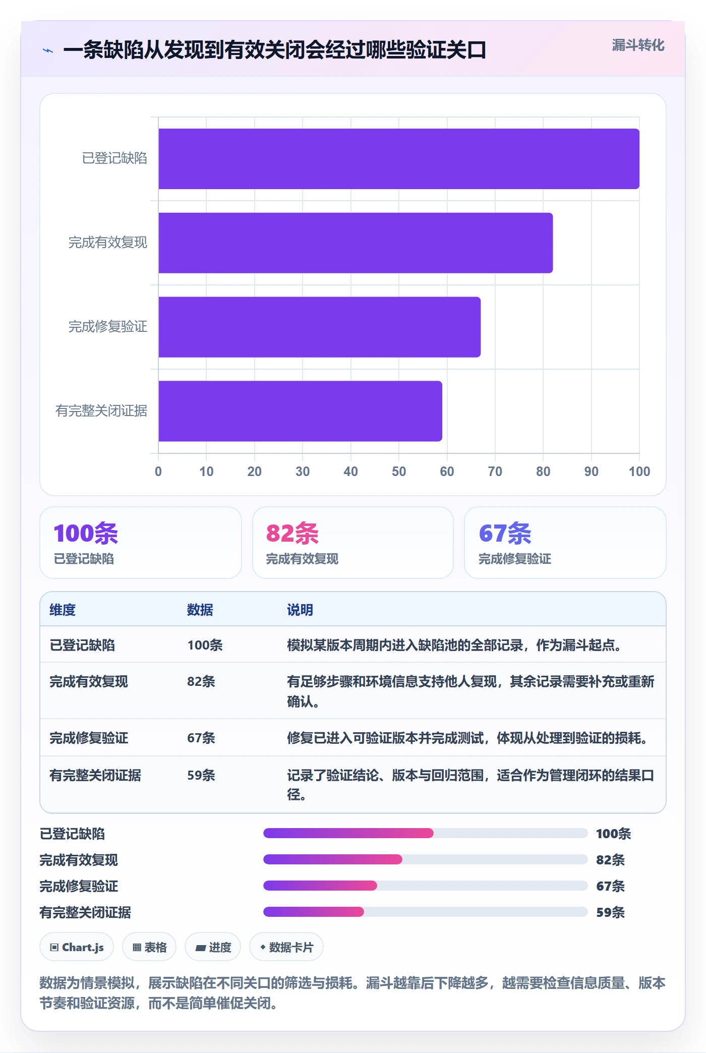 Bug / 缺陷如何做好Bug？项目成员数据分析与操作步骤