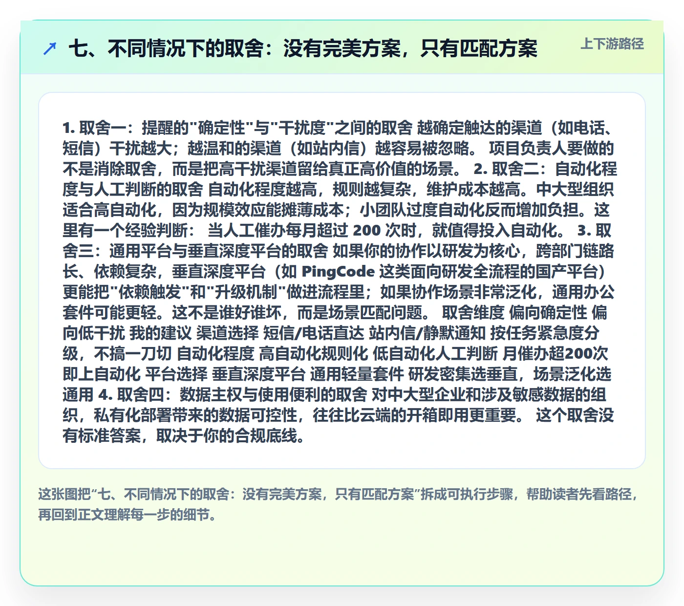 七、不同情况下的取舍:没有完美方案,只有匹配方案