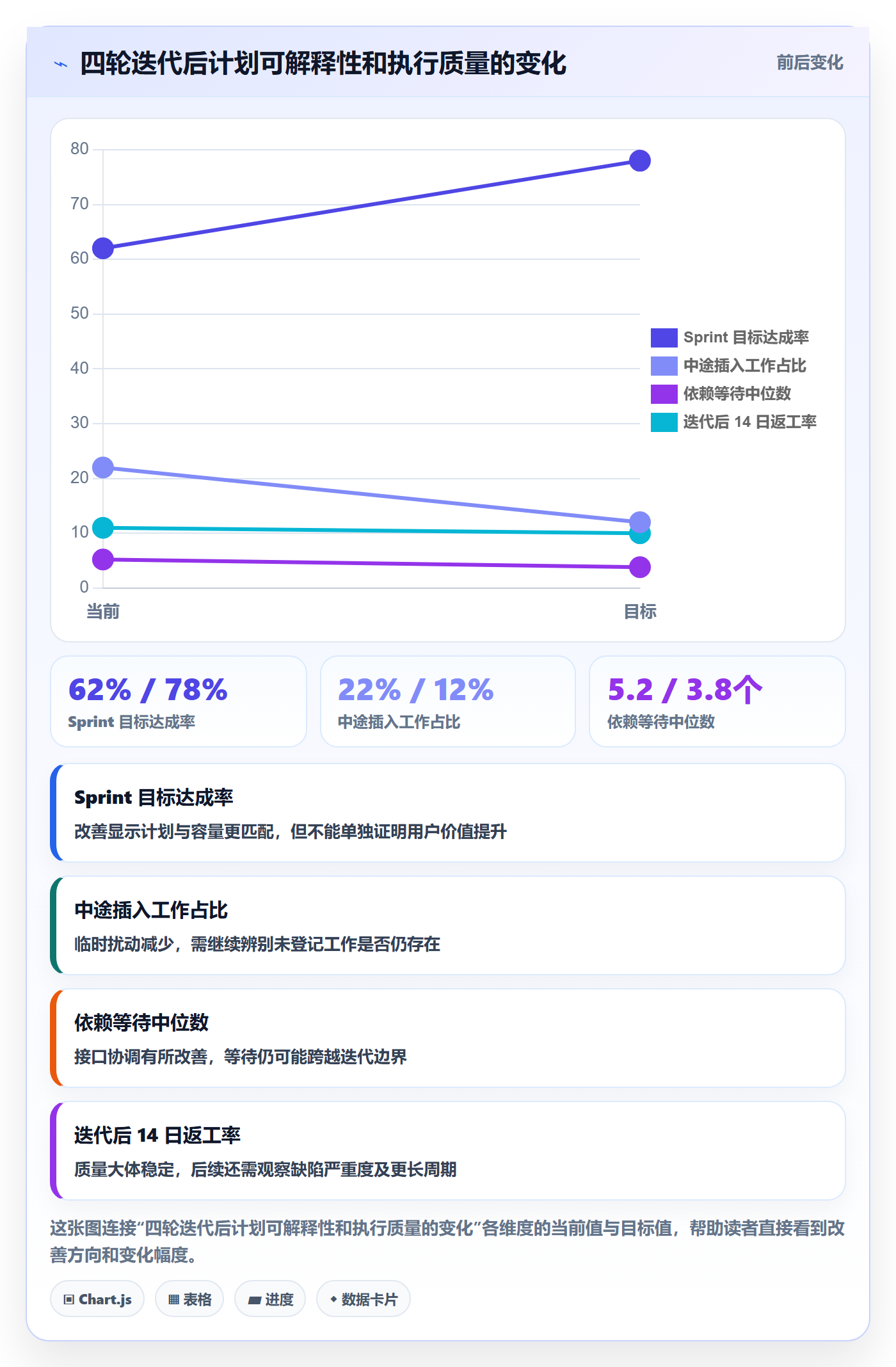 Sprint落地方案:PMO开展迭代管理的制度设计案例解析
