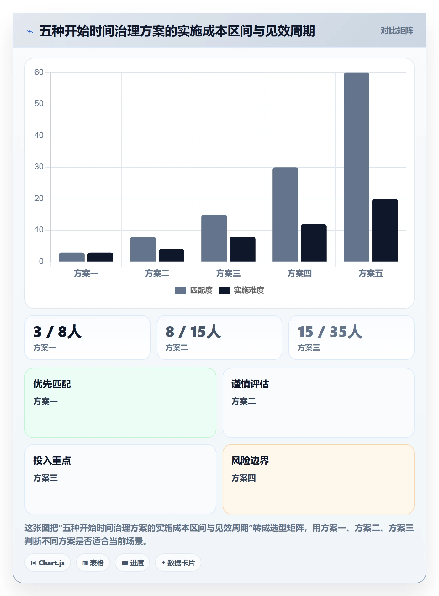 任务属性开始时间全流程：实施团队最佳实践与一文讲清