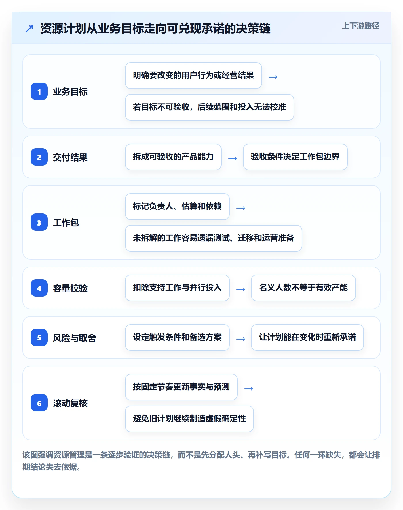 资源落地方案：产品经理开展资源管理的入门指南案例解析