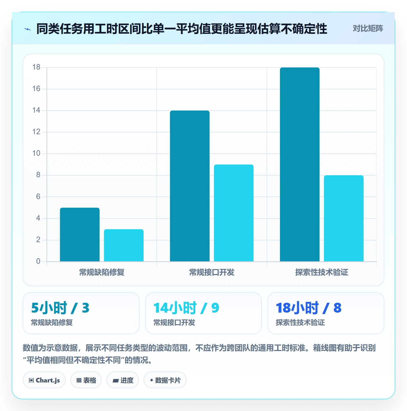 任务工时最佳实践：项目负责人工时表最佳实践，常见问题