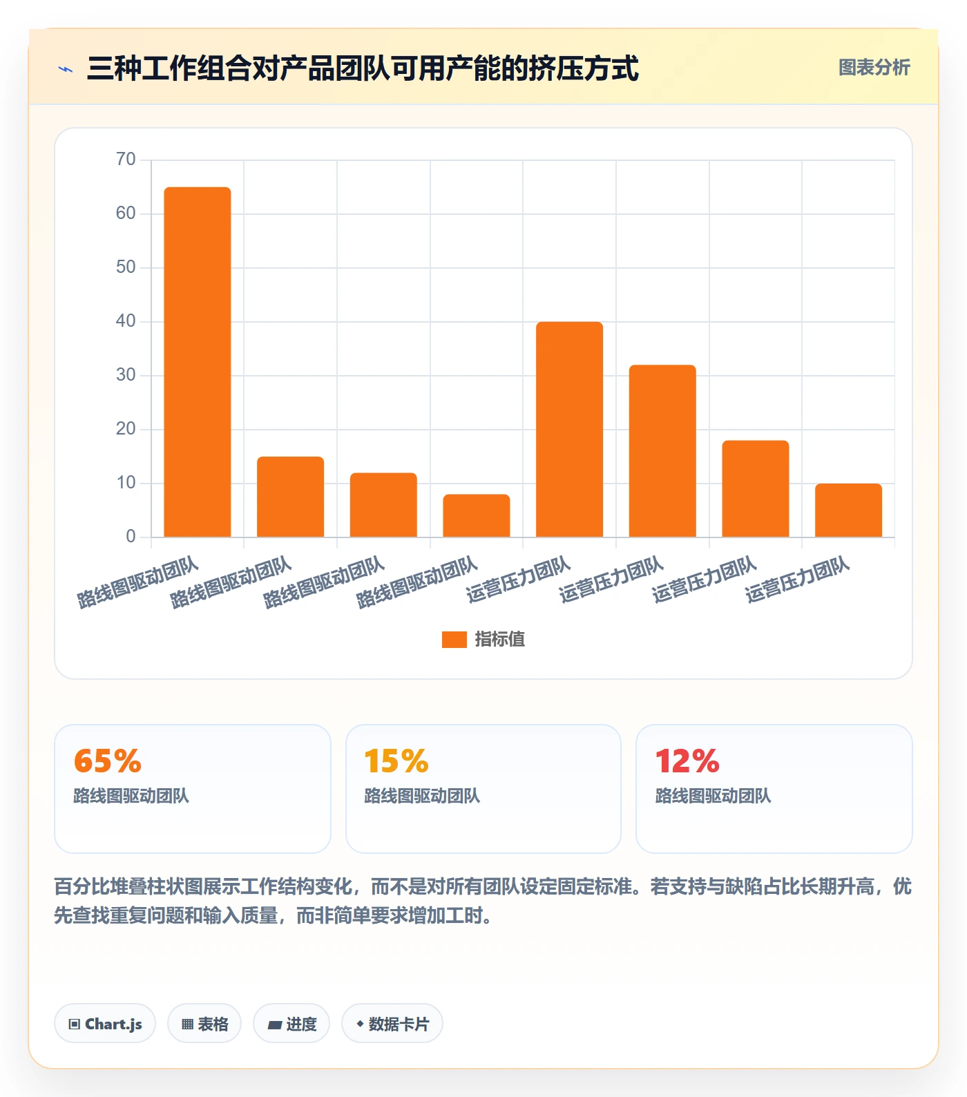 资源管理团队教程：产品经理实操方法，避坑指南