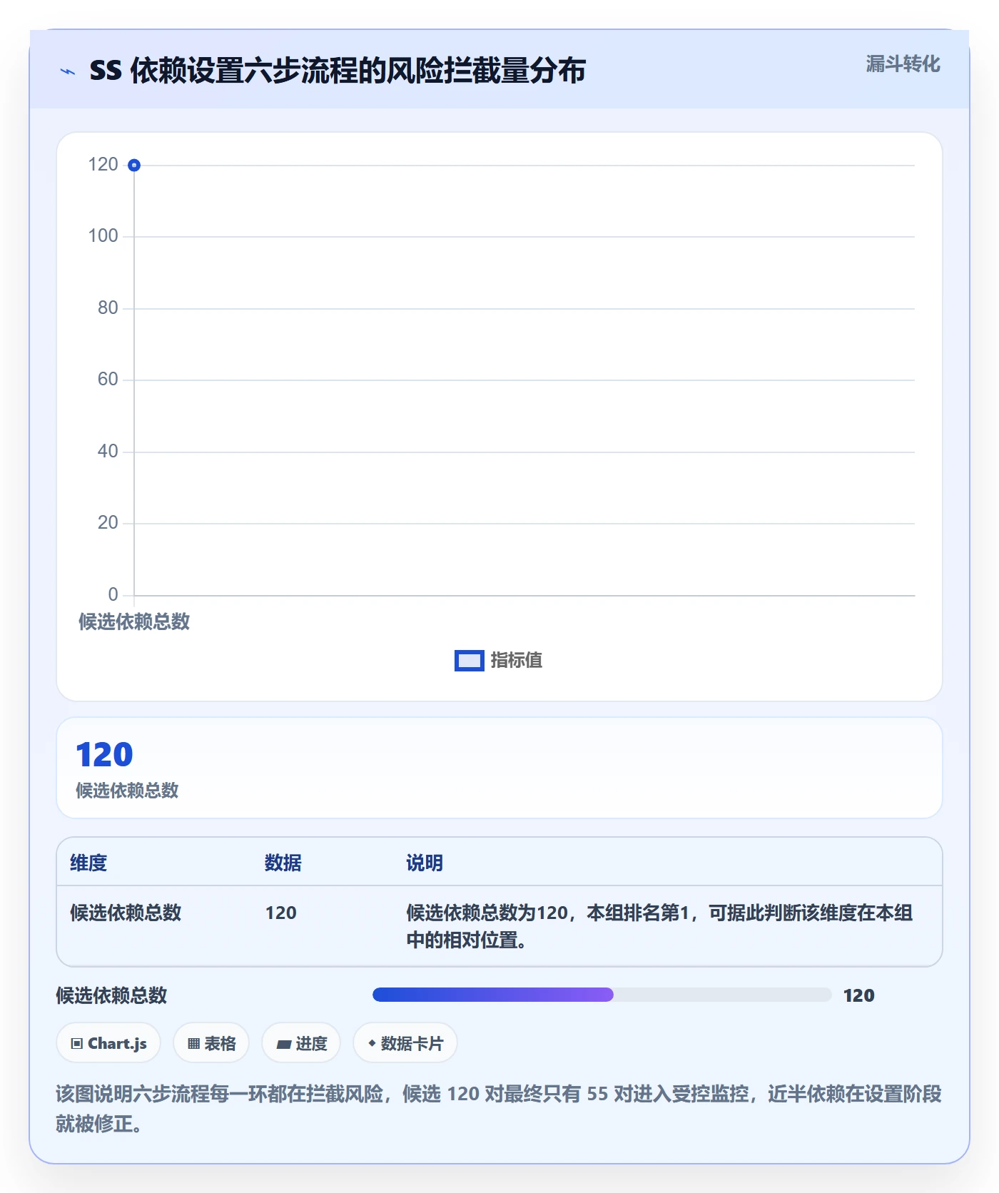 任务依赖SS教程：项目负责人风险控制，避坑指南