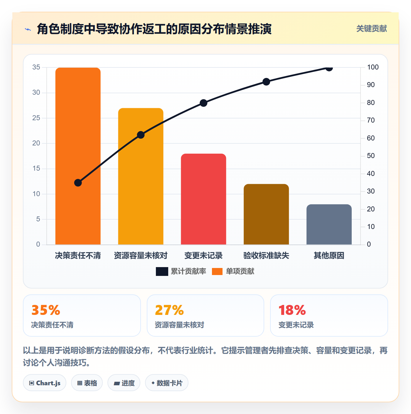 角色管理方法大全：产品经理资源管理制度设计落地清单