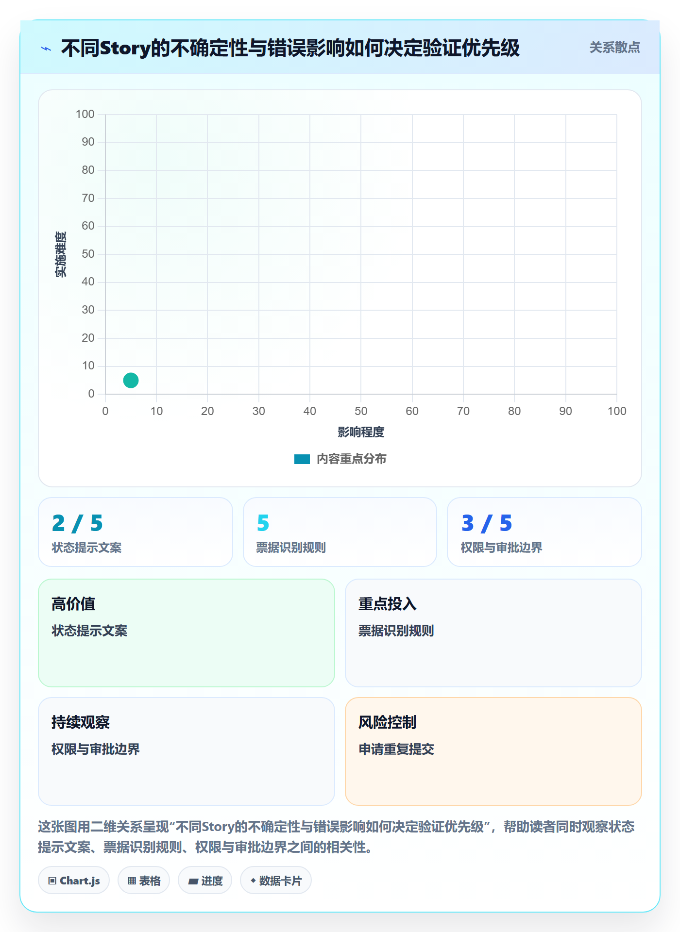 Story落地方案：产品经理开展敏捷项目的最佳实践案例解析