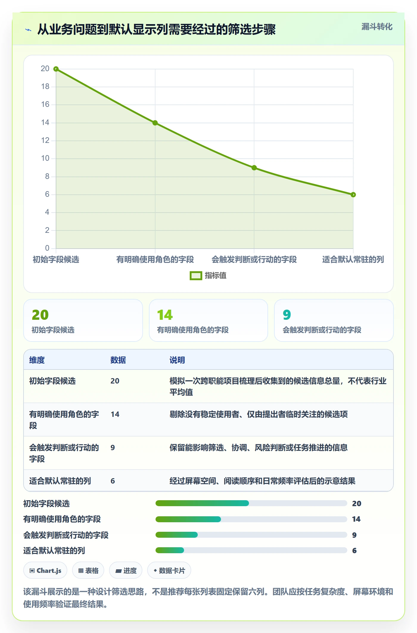 自定义列管理指南：项目经理如何做好列表视图，制度设计全流程