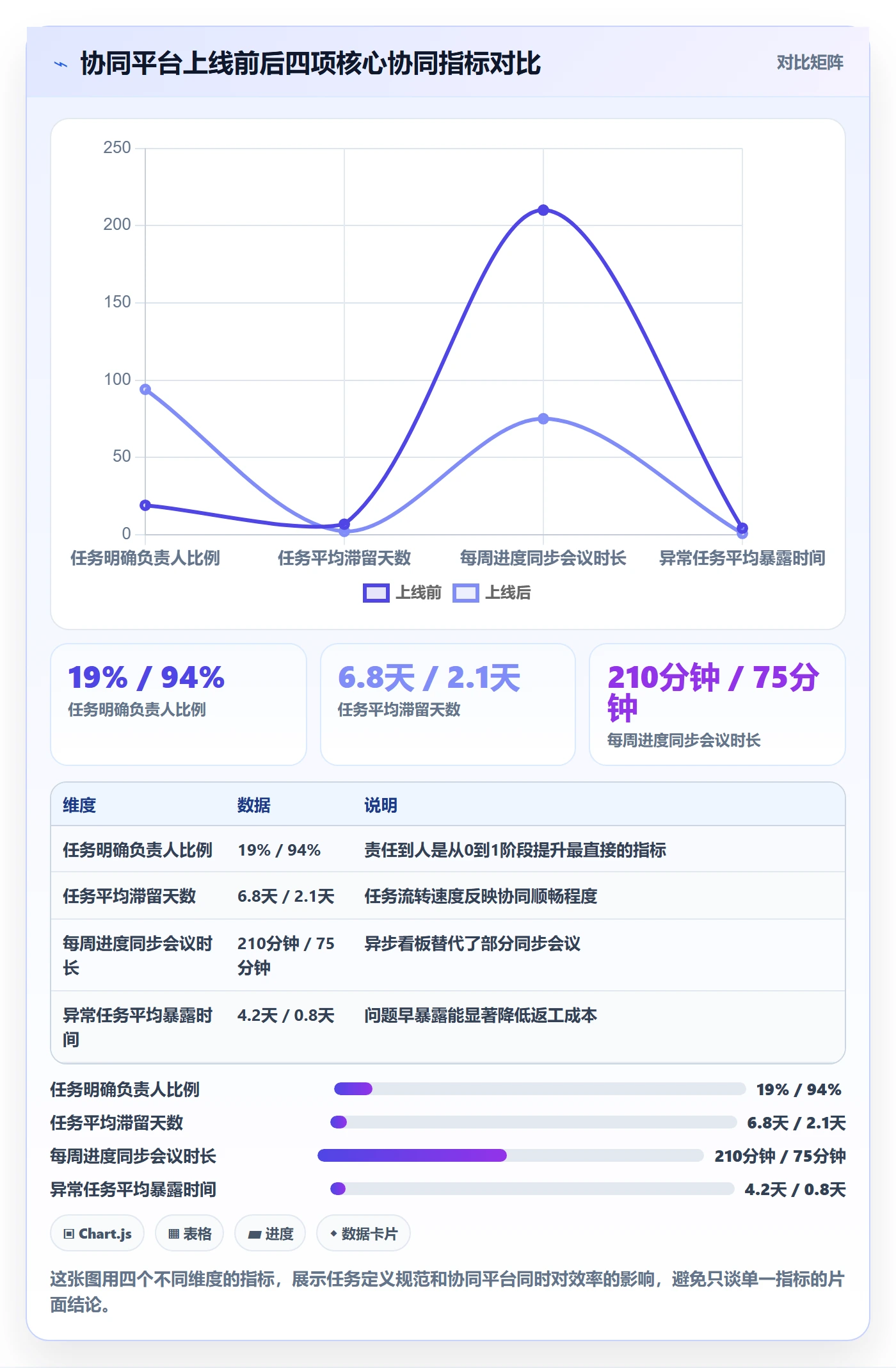 开始怎么做?项目负责人协同管理:任务执行从0到1