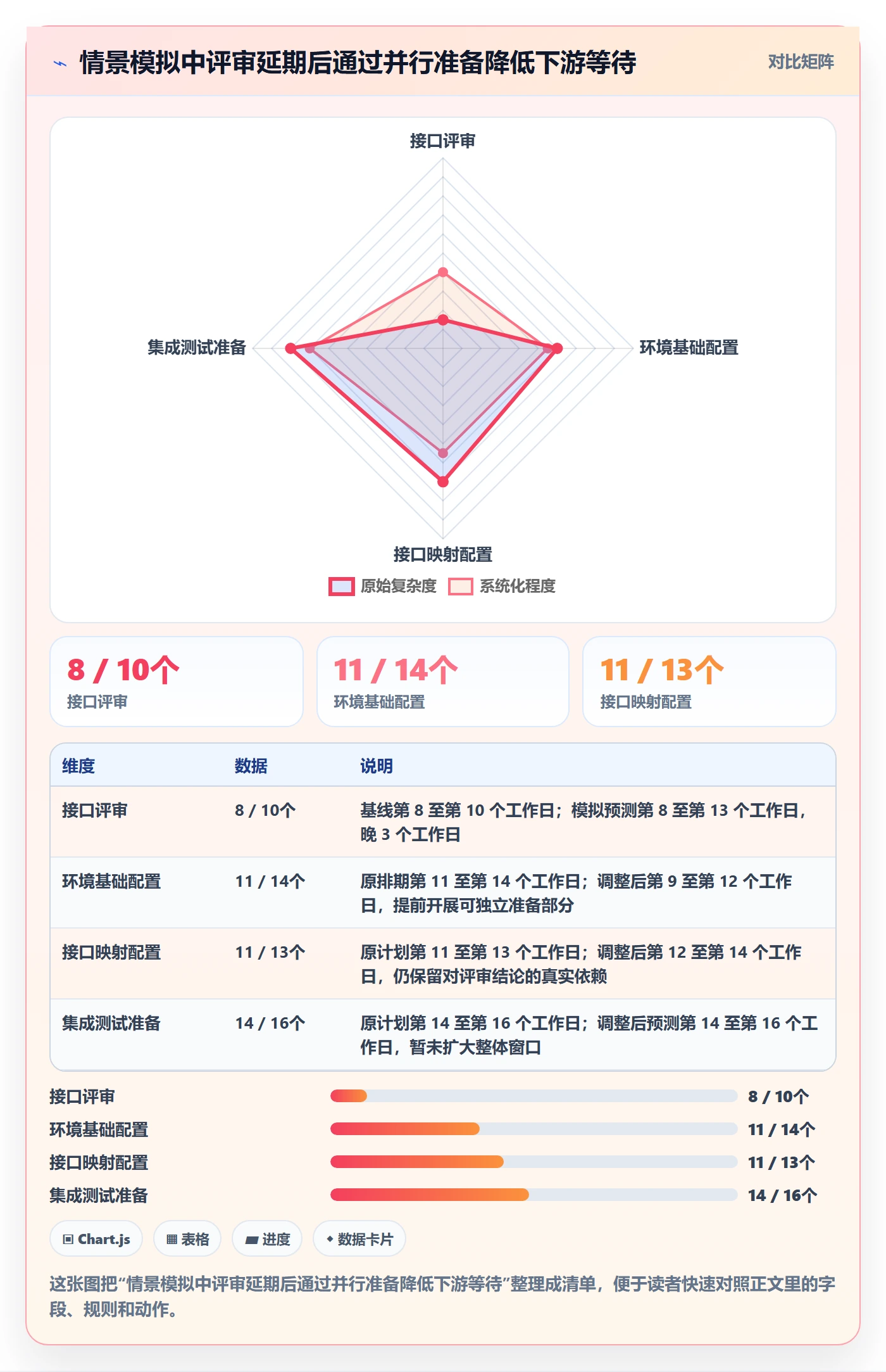 里程碑最佳实践：项目成员甘特图数据分析，常见问题