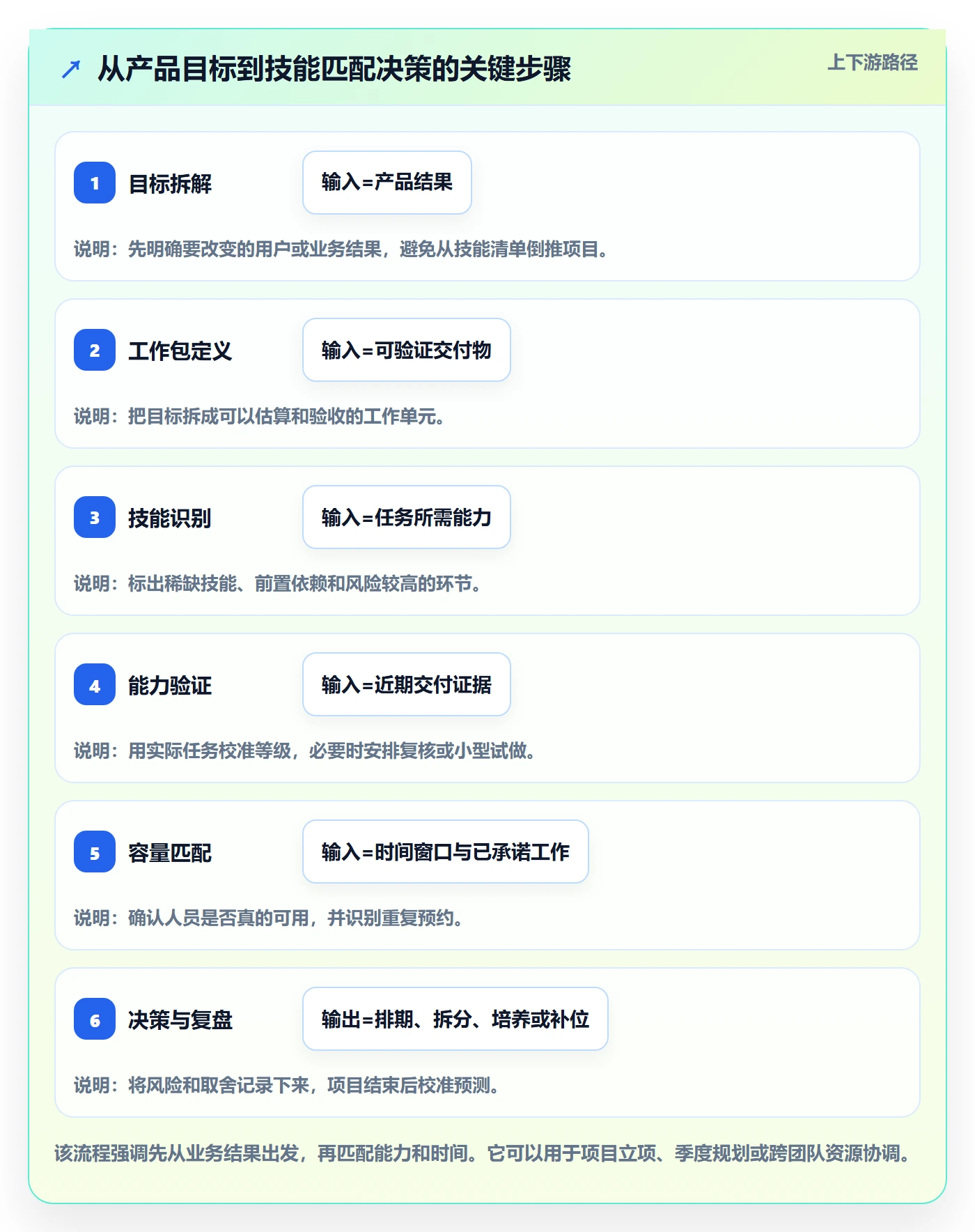 技能管理指南:产品经理如何做好资源管理,实操方法全流程