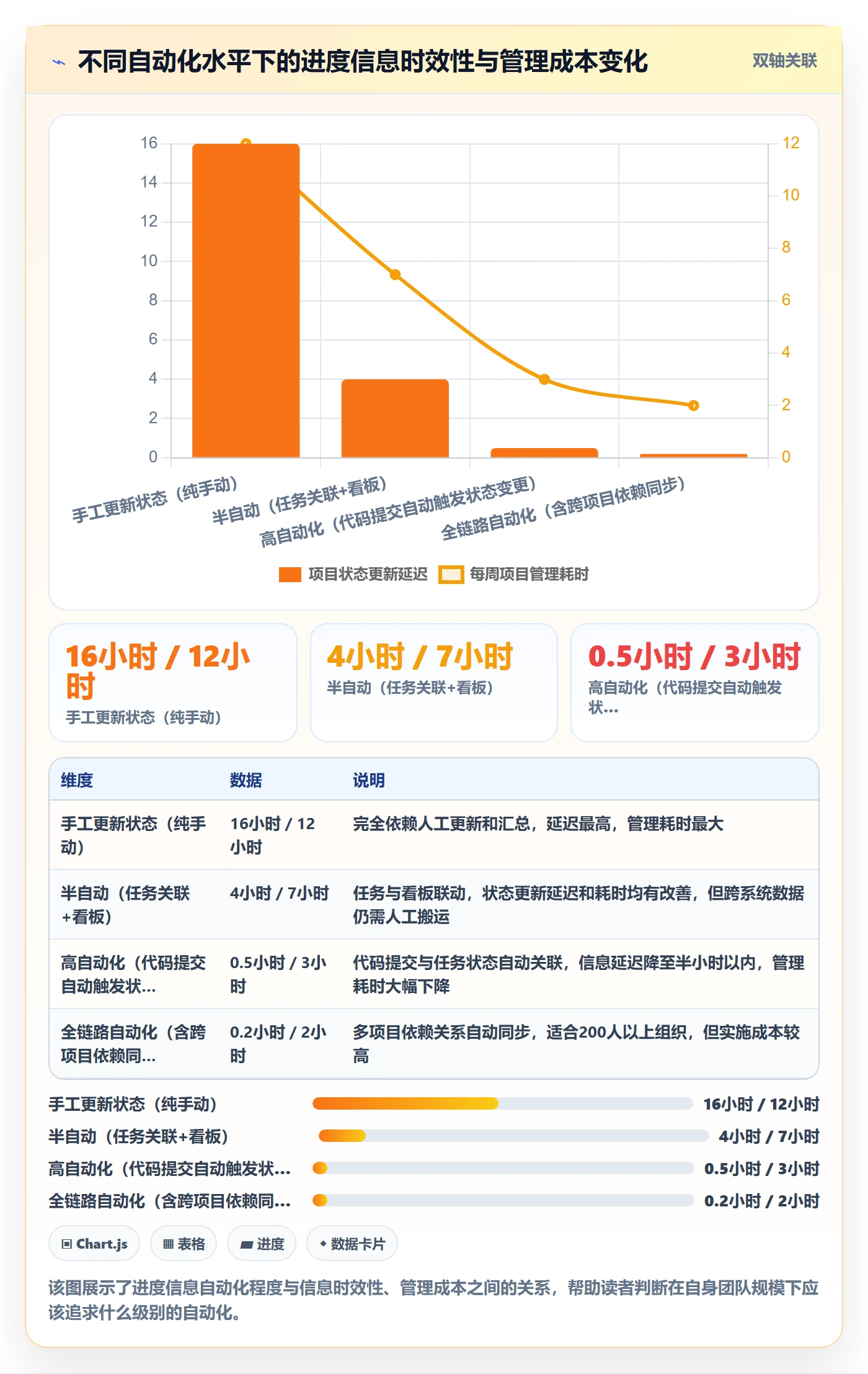 计划进度怎么做?项目成员协同管理:进度管理从0到1