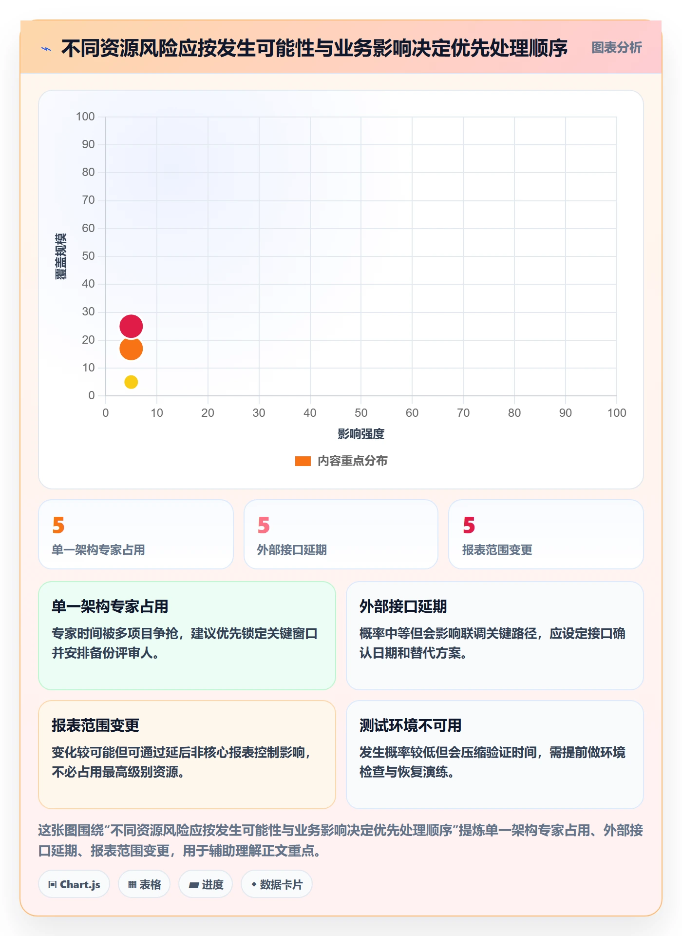 资源负载落地方案：产品经理开展人力资源计划的风险控制案例解析