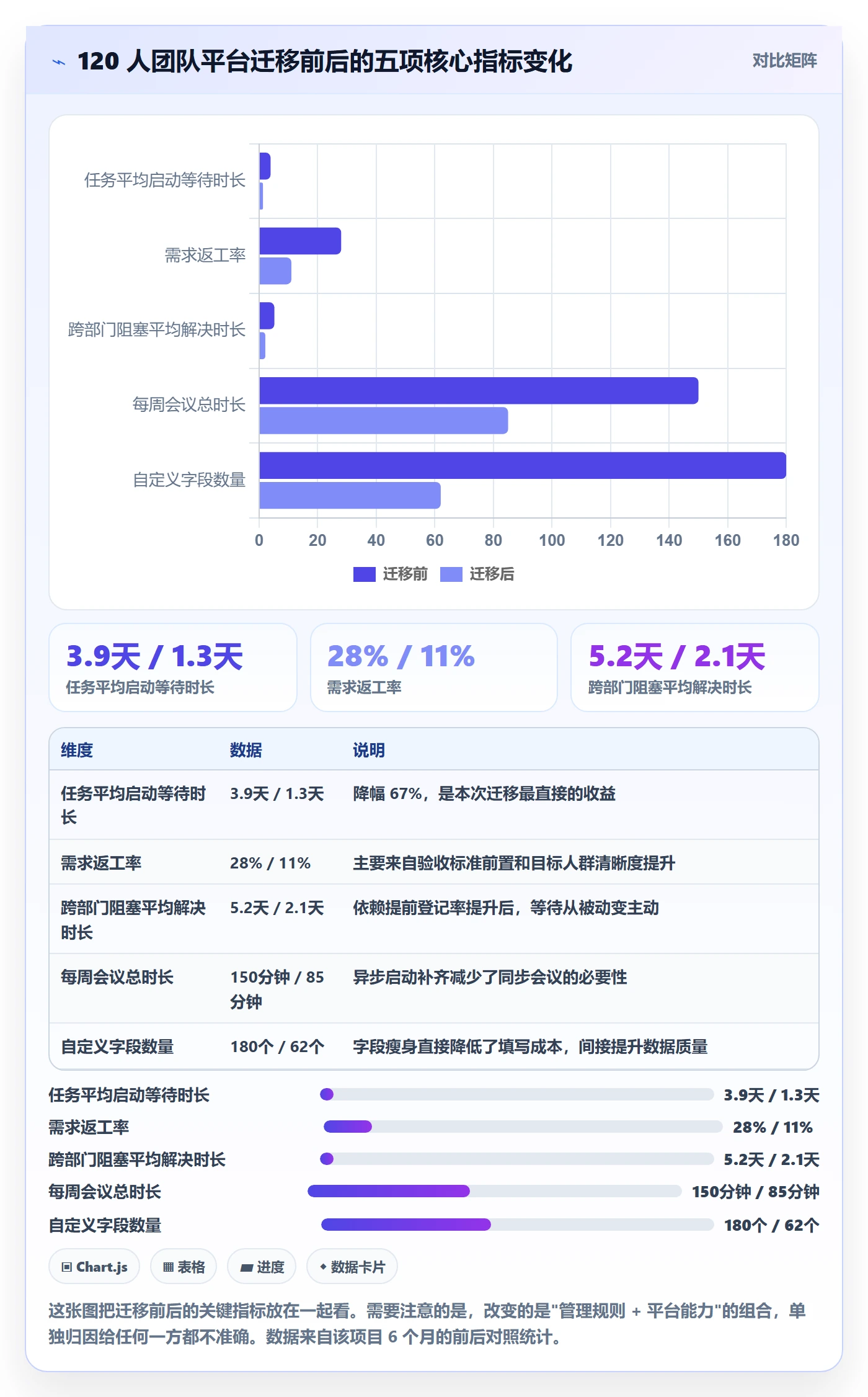 开始怎么做?项目经理效率提升:任务执行从0到1