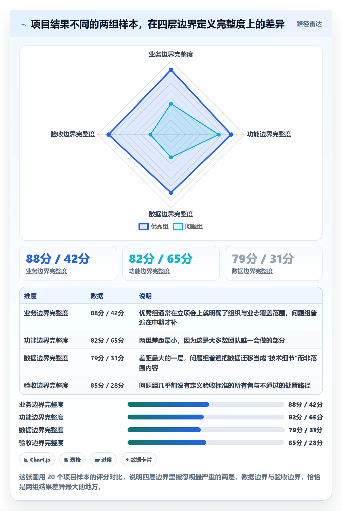 范围边界怎么做？实施团队最佳实践：项目范围从0到1