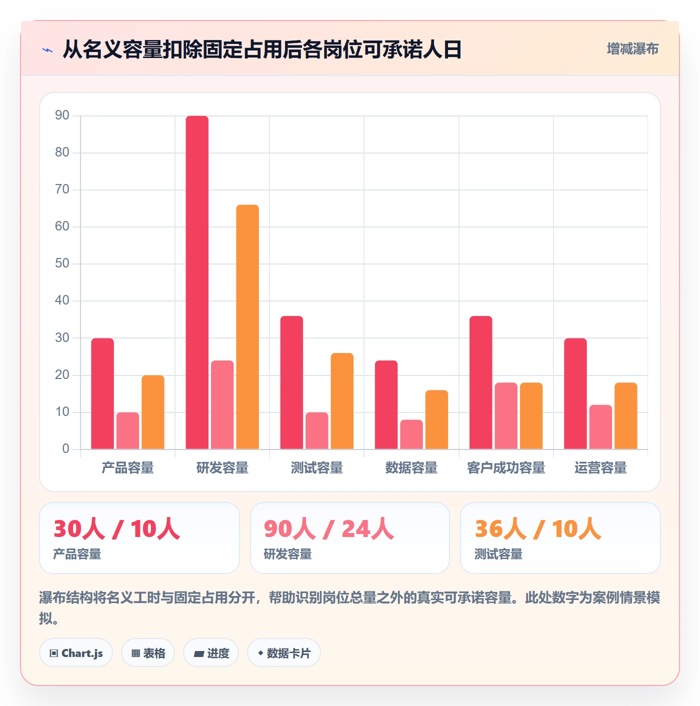团队实操方法:跨部门团队提升资源管理效率的入门指南方法与模板