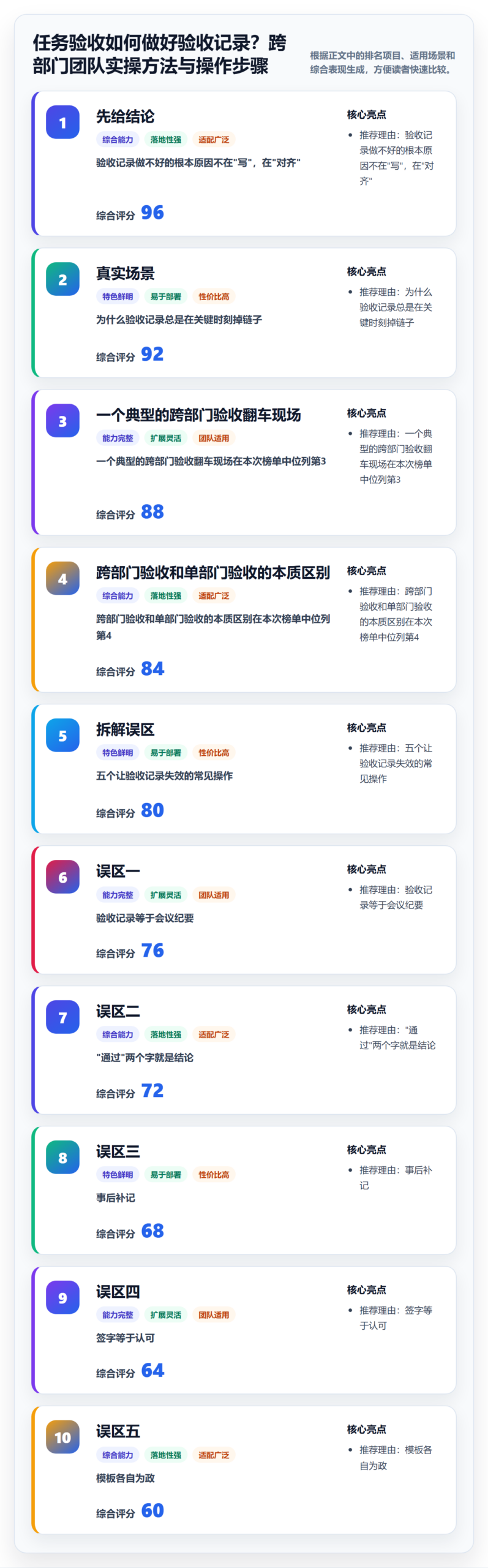 任务验收如何做好验收记录？跨部门团队实操方法与操作步骤