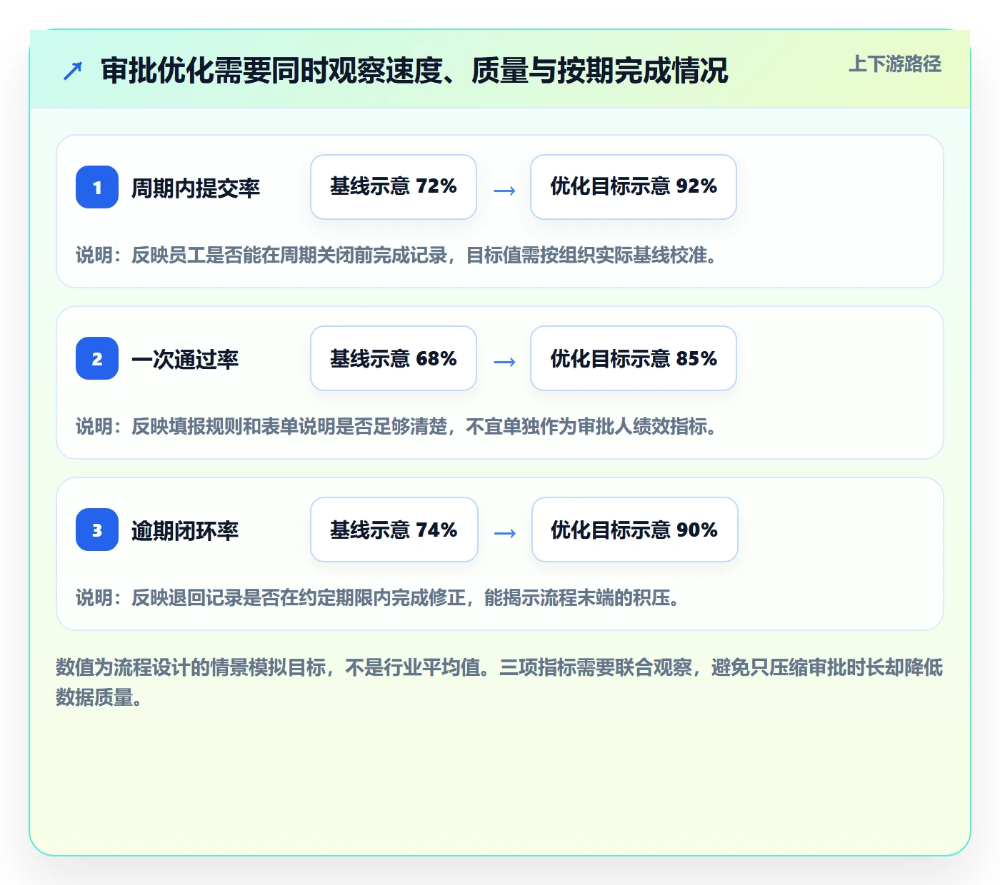 审批实操方法：企业管理者提升工时表效率的流程优化方法与模板