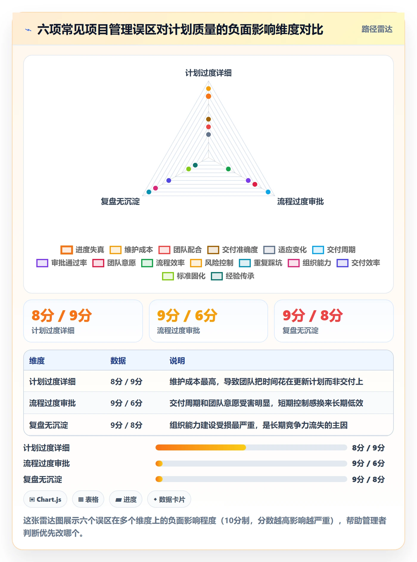 项目计划管理指南:企业管理者如何做好项目规划,流程优化全流程