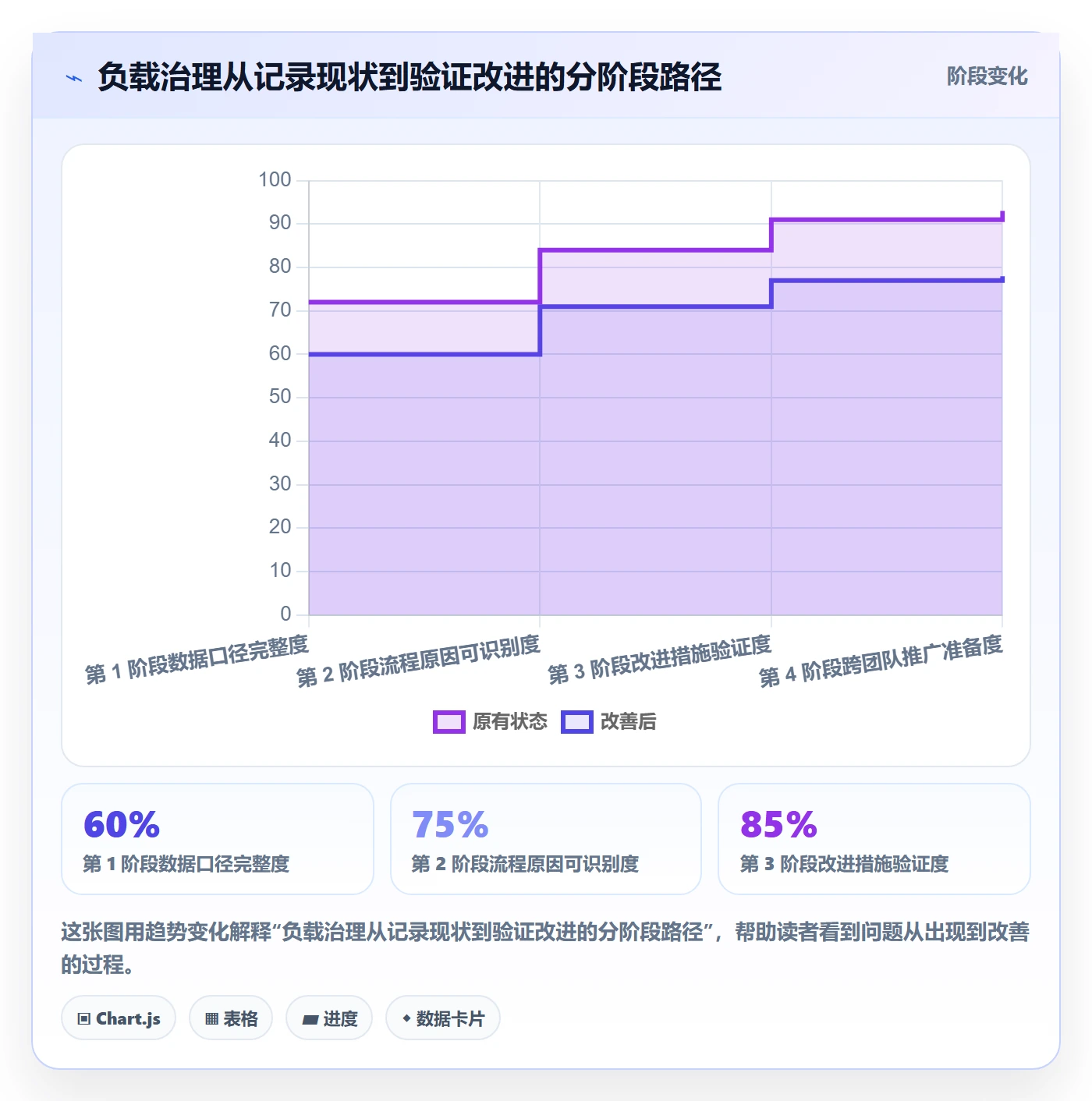 工作负载流程与规范：管理层资源负载效率提升关键指标