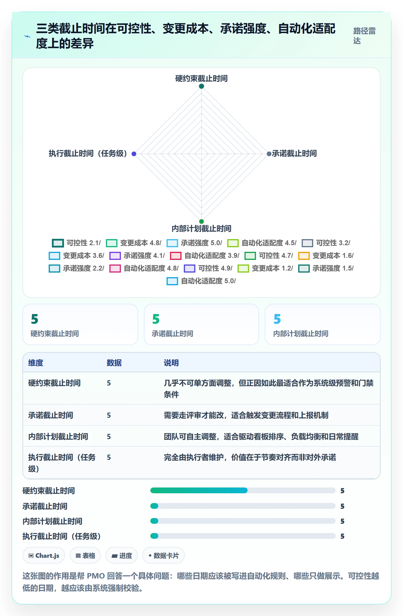 截止时间实操方法：PMO提升任务属性效率的实操方法方法与模板